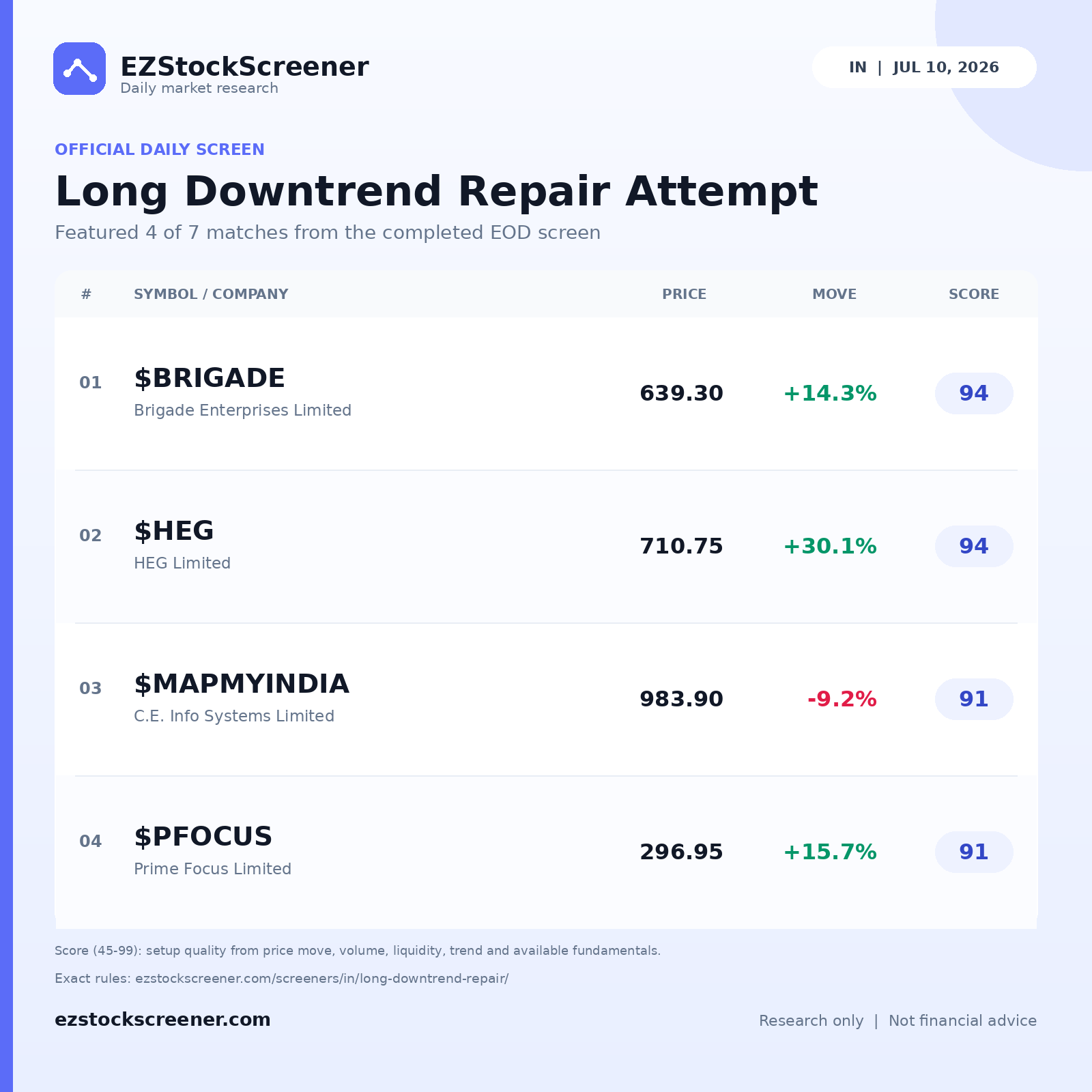 Long Downtrend Repair Attempt result snapshot