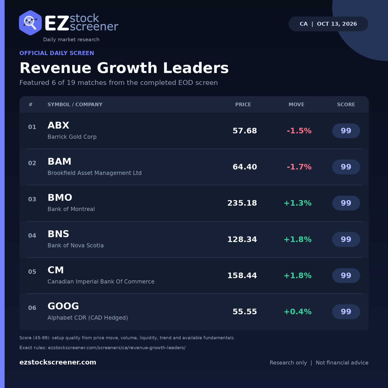 Revenue Growth Leaders result snapshot