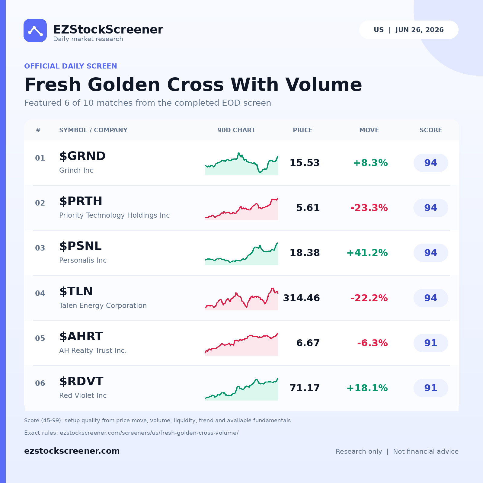 Fresh Golden Cross With Volume result snapshot