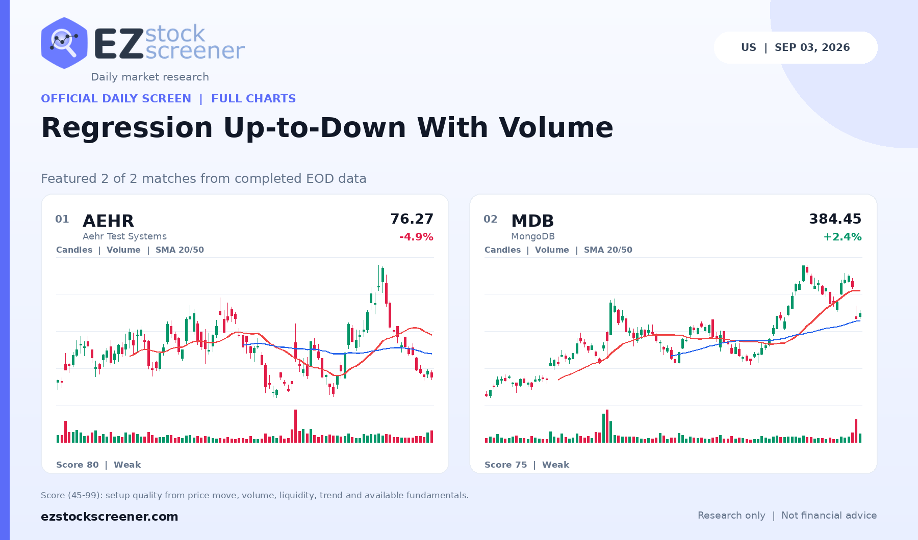 Regression Up-to-Down With Volume result snapshot