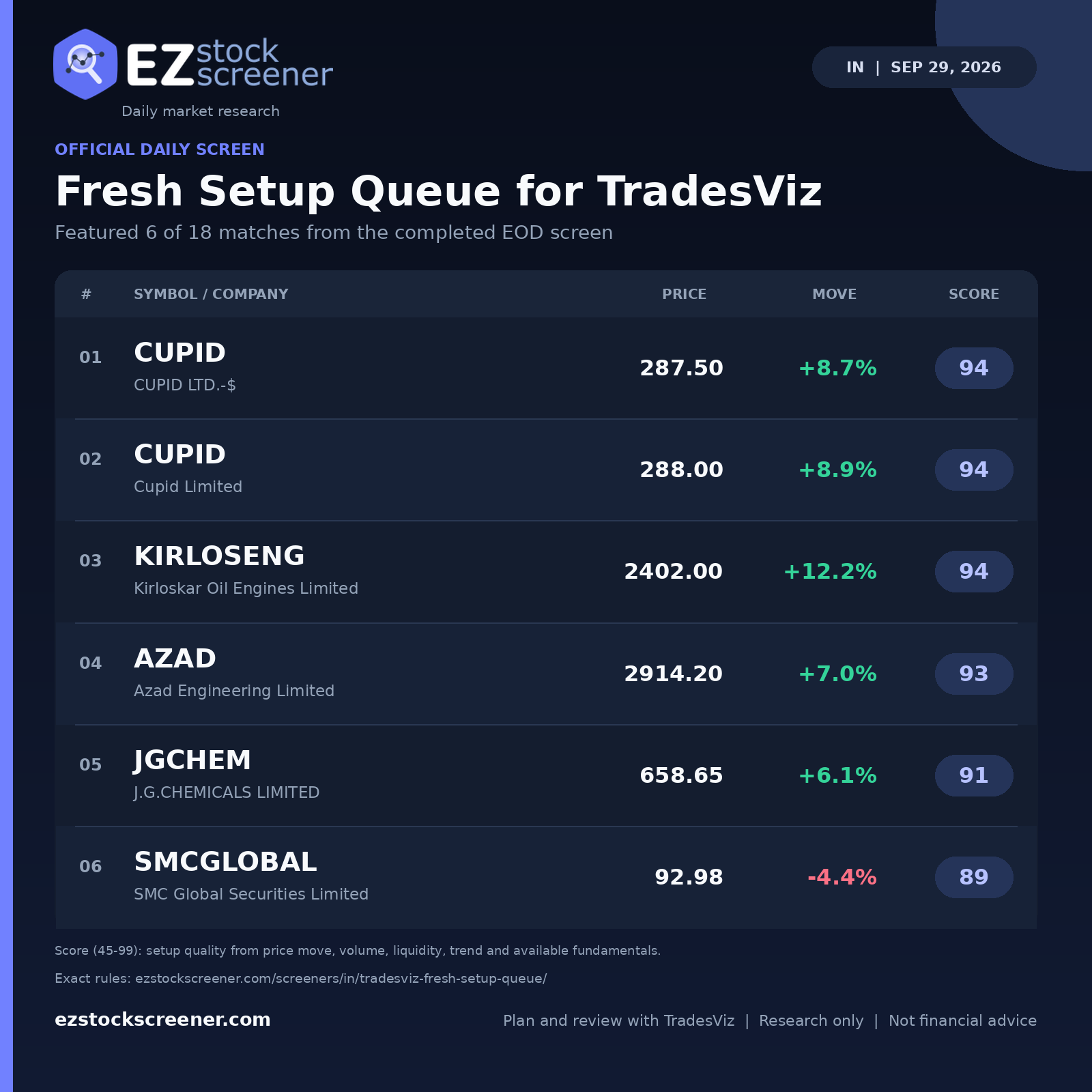 Published Fresh Setup Queue for TradesViz results