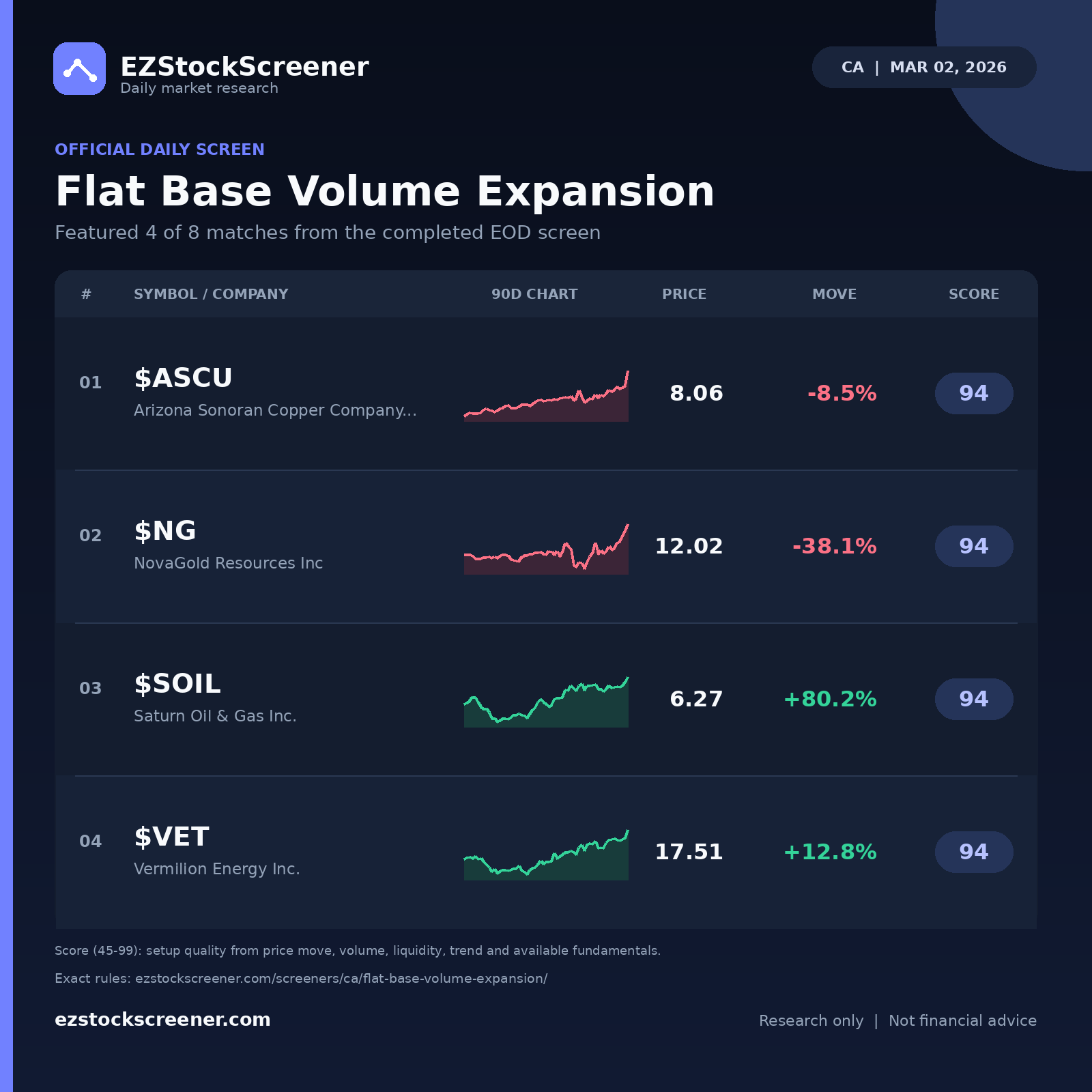 Flat Base Volume Expansion result snapshot