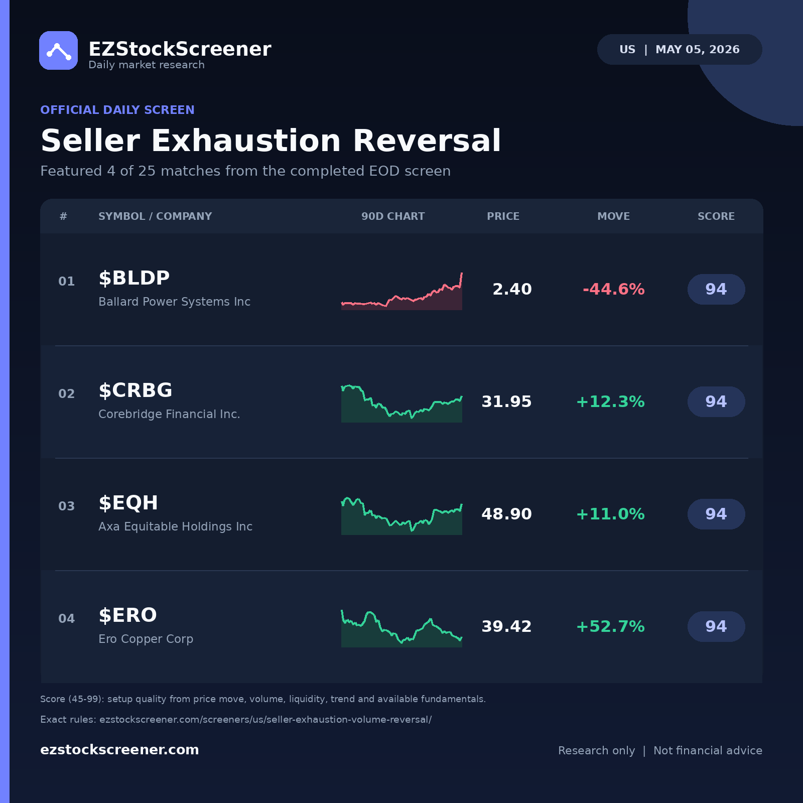 Seller Exhaustion Reversal result snapshot