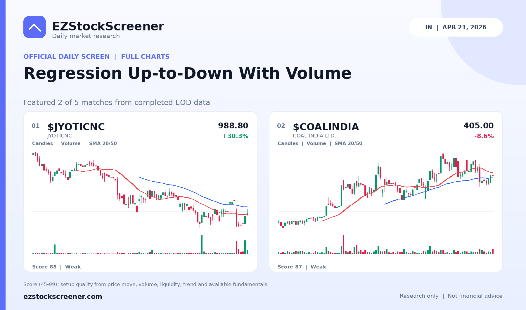 Regression Up-to-Down With Volume result snapshot