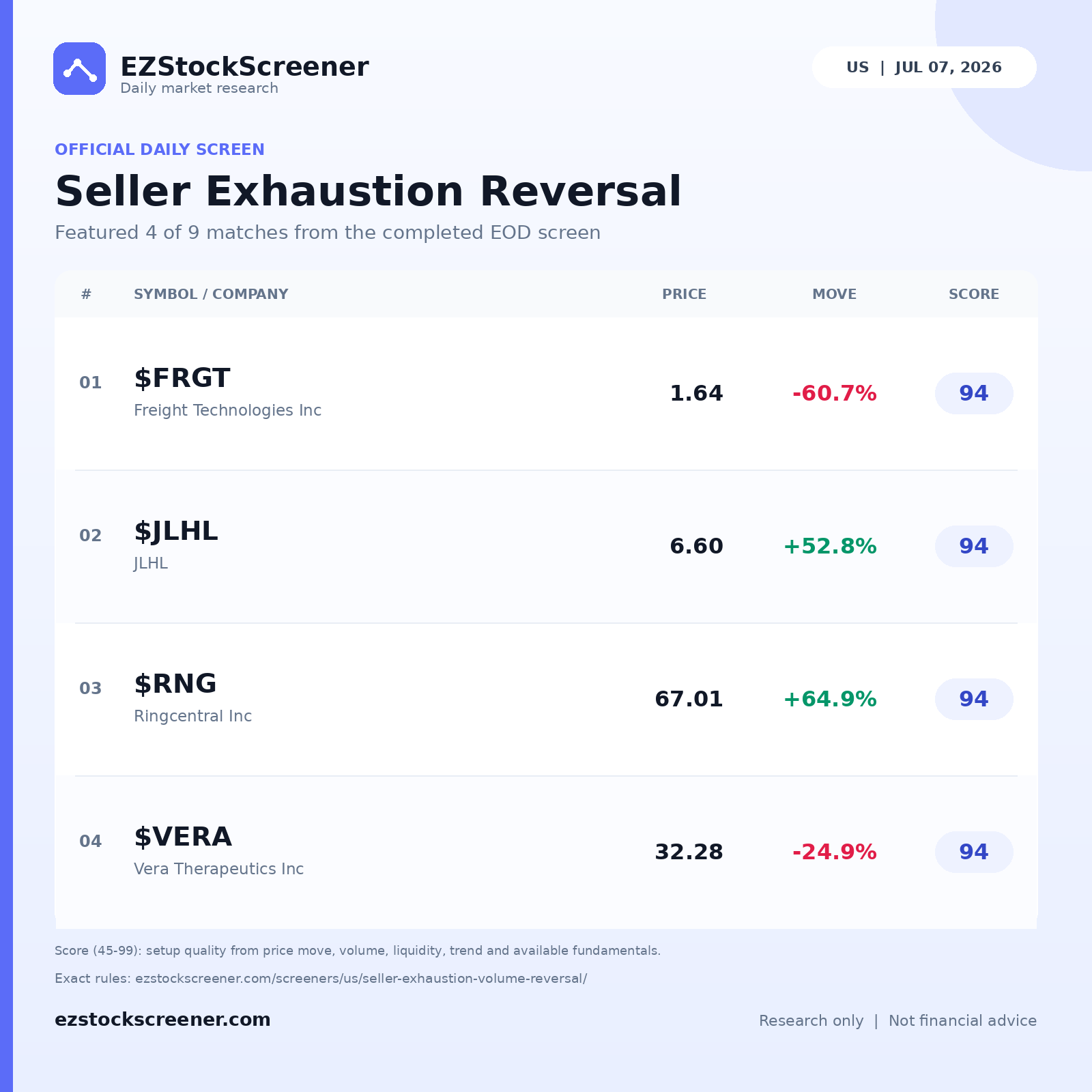 Seller Exhaustion Reversal result snapshot