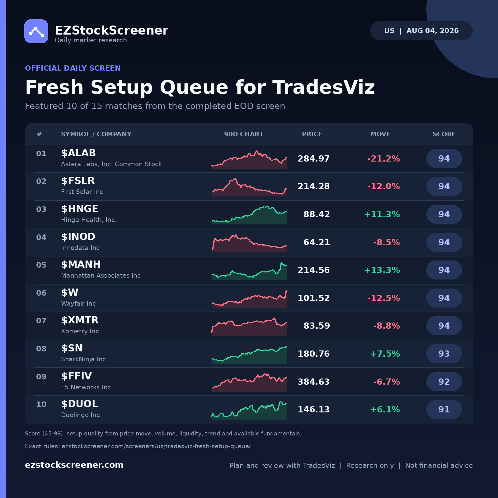 Fresh Setup Queue for TradesViz result snapshot