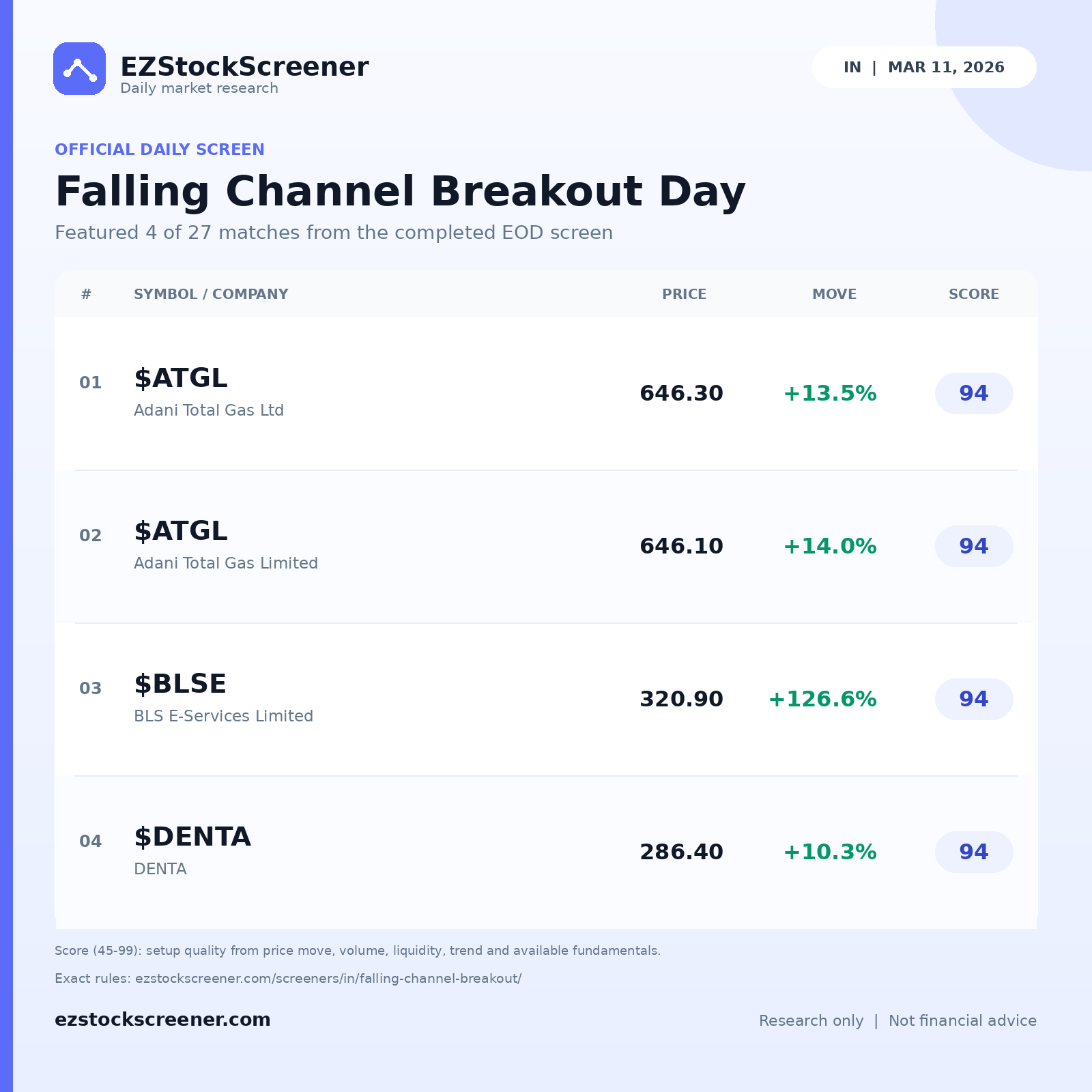 Falling Channel Breakout Day result snapshot