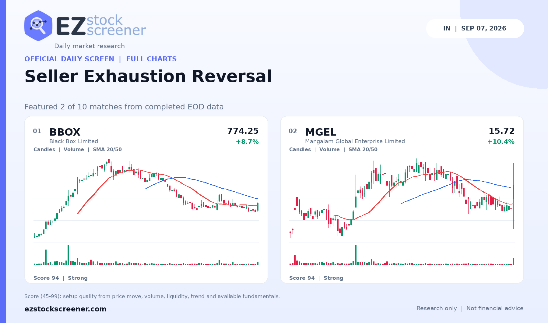 Seller Exhaustion Reversal result snapshot