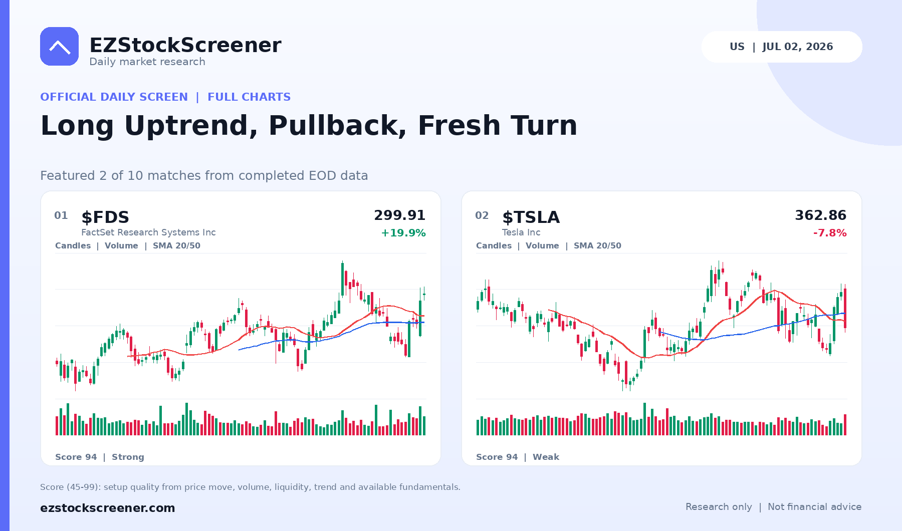 Long Uptrend, Pullback, Fresh Turn result snapshot