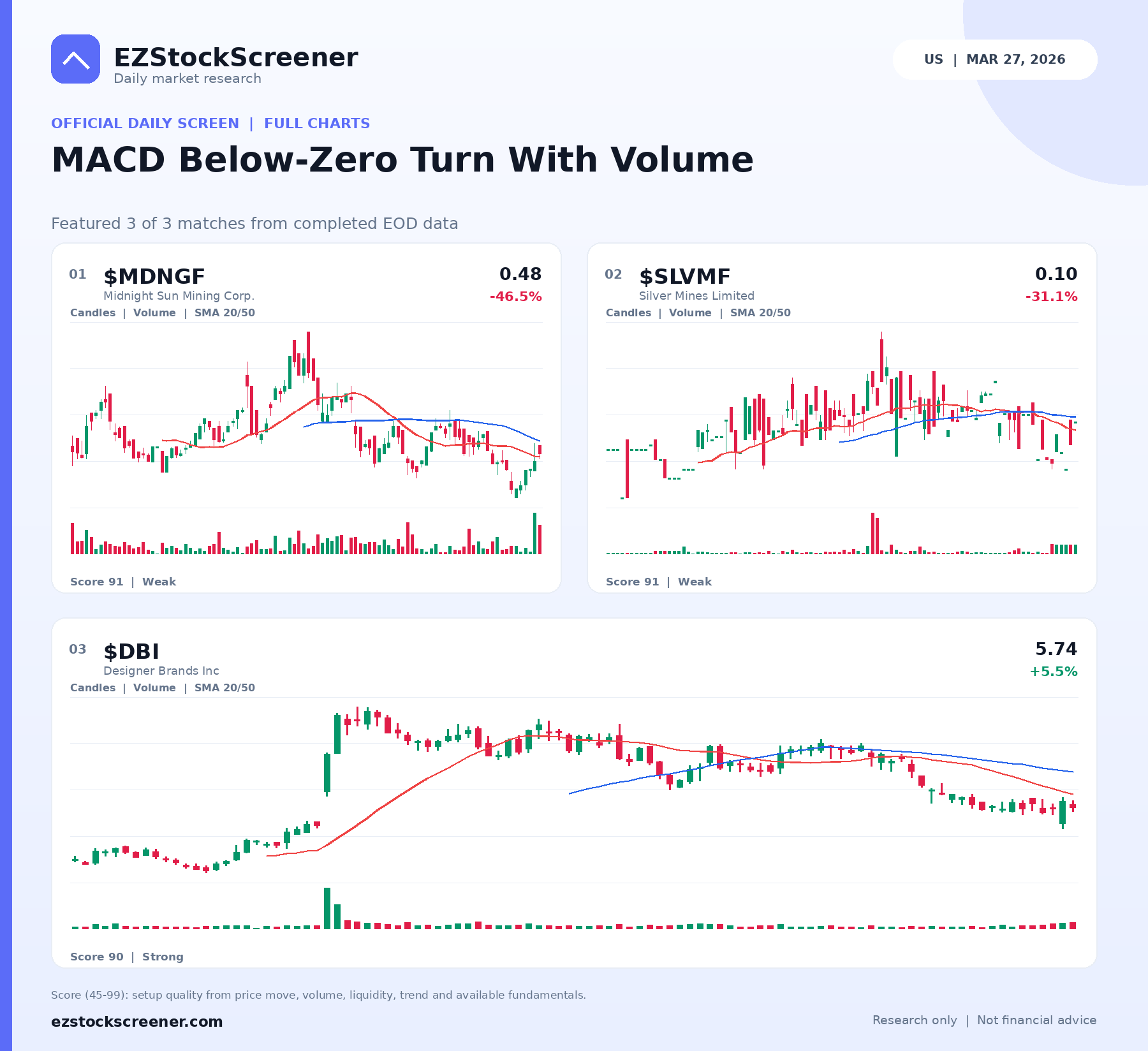 MACD Below-Zero Turn With Volume result snapshot