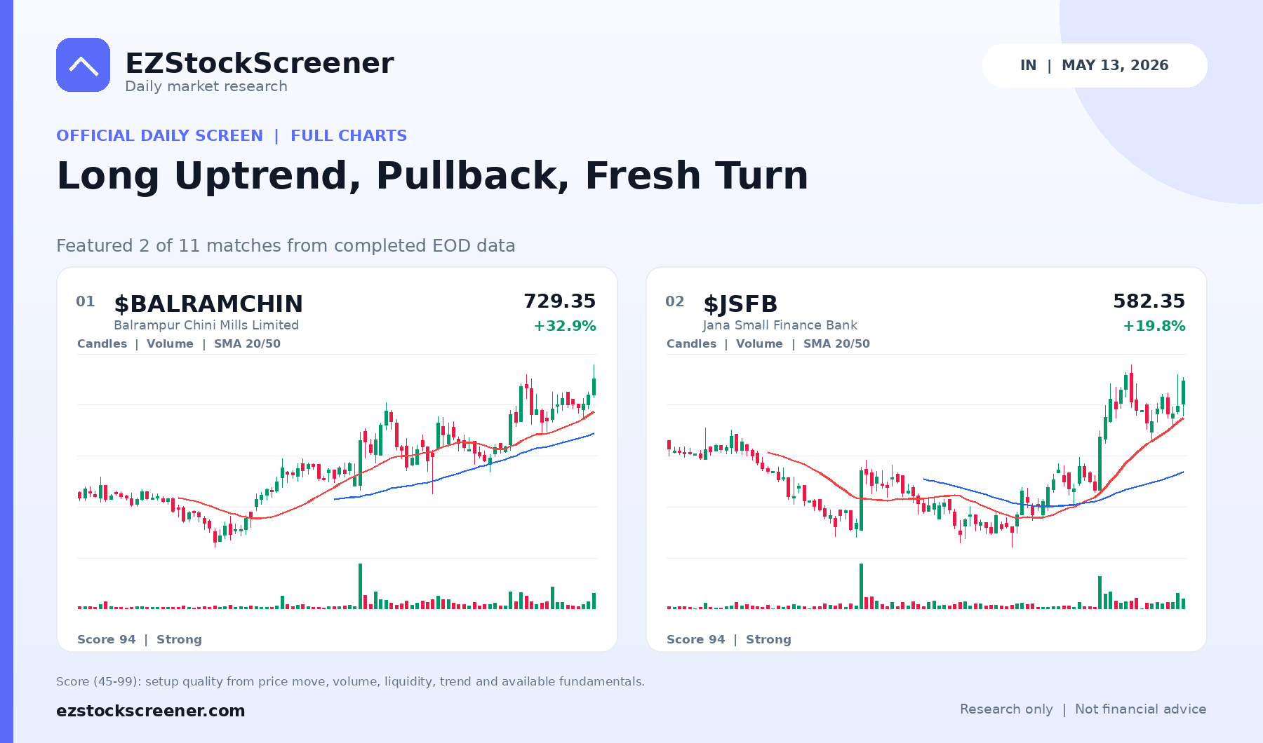 Long Uptrend, Pullback, Fresh Turn result snapshot