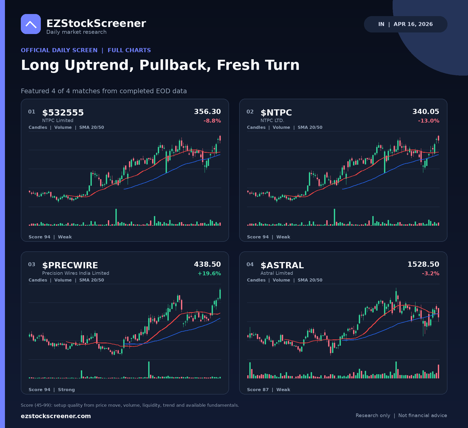 Long Uptrend, Pullback, Fresh Turn result snapshot
