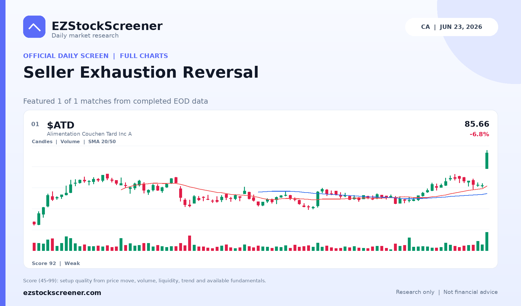 Seller Exhaustion Reversal result snapshot