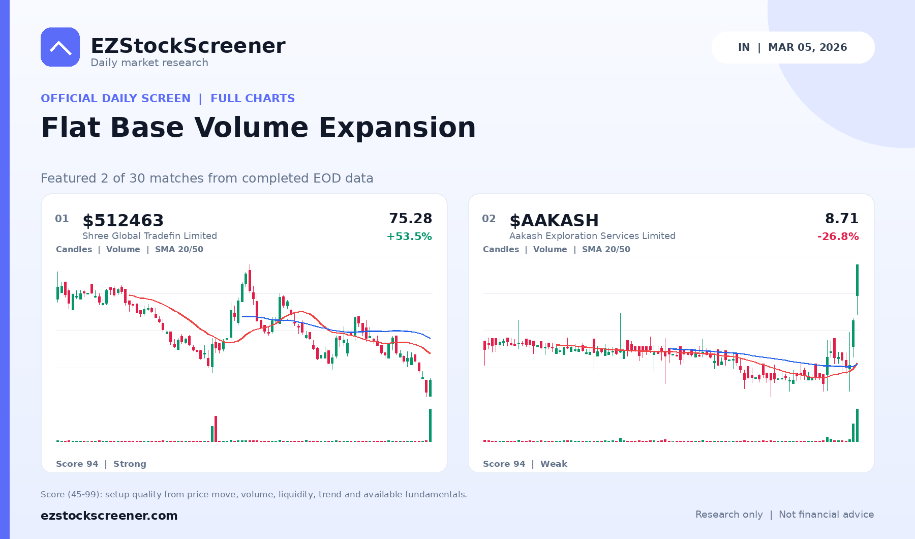 Flat Base Volume Expansion result snapshot