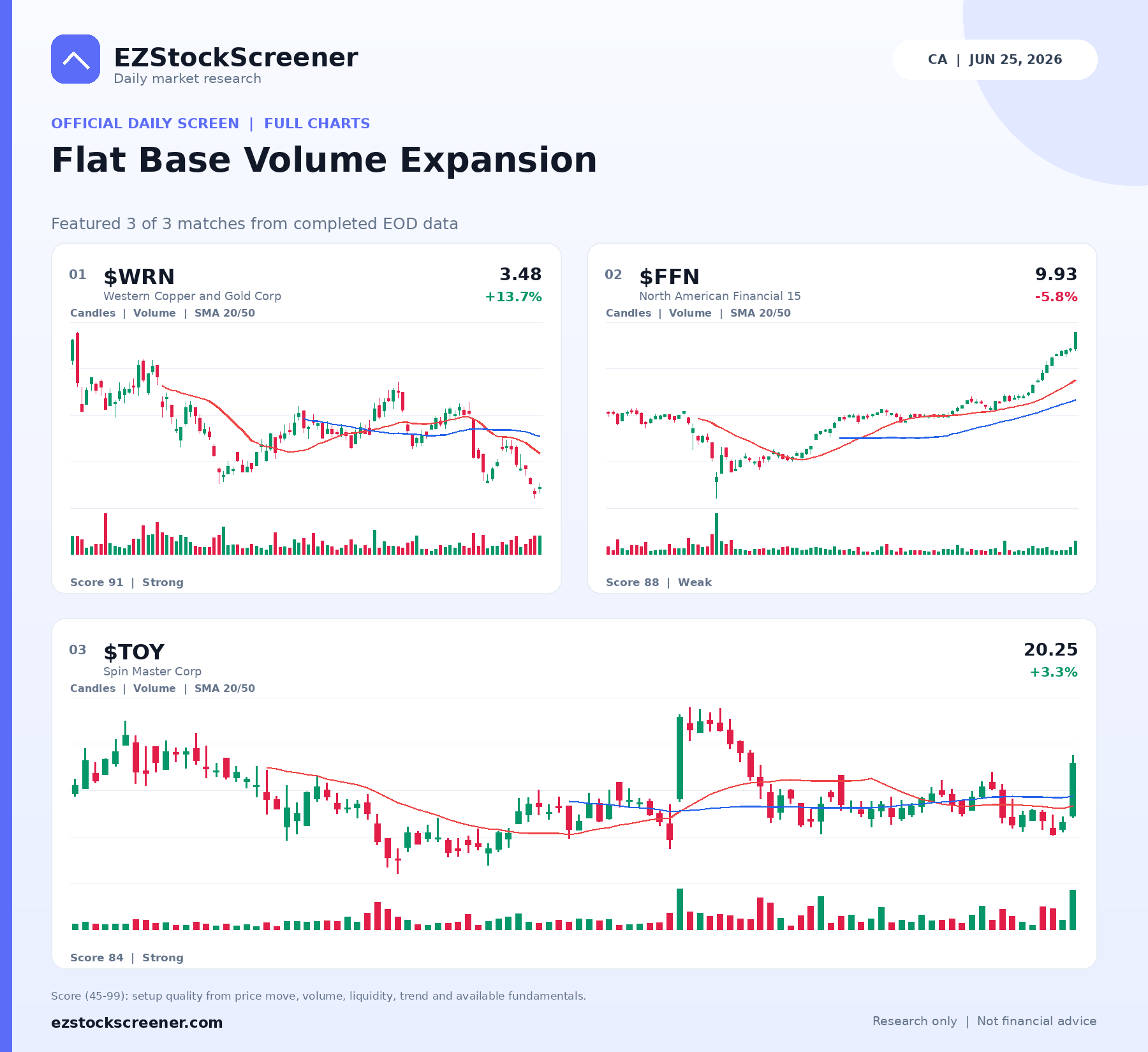 Flat Base Volume Expansion result snapshot
