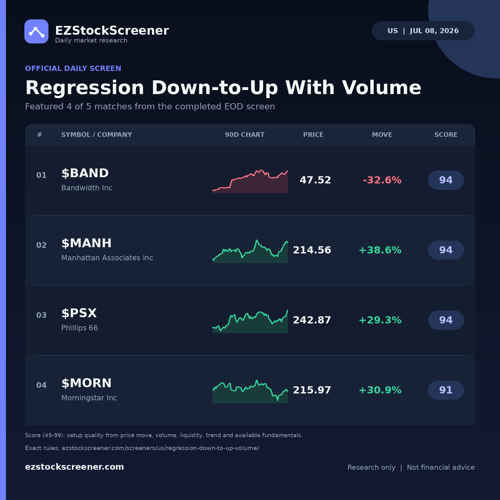 Regression Down-to-Up With Volume result snapshot