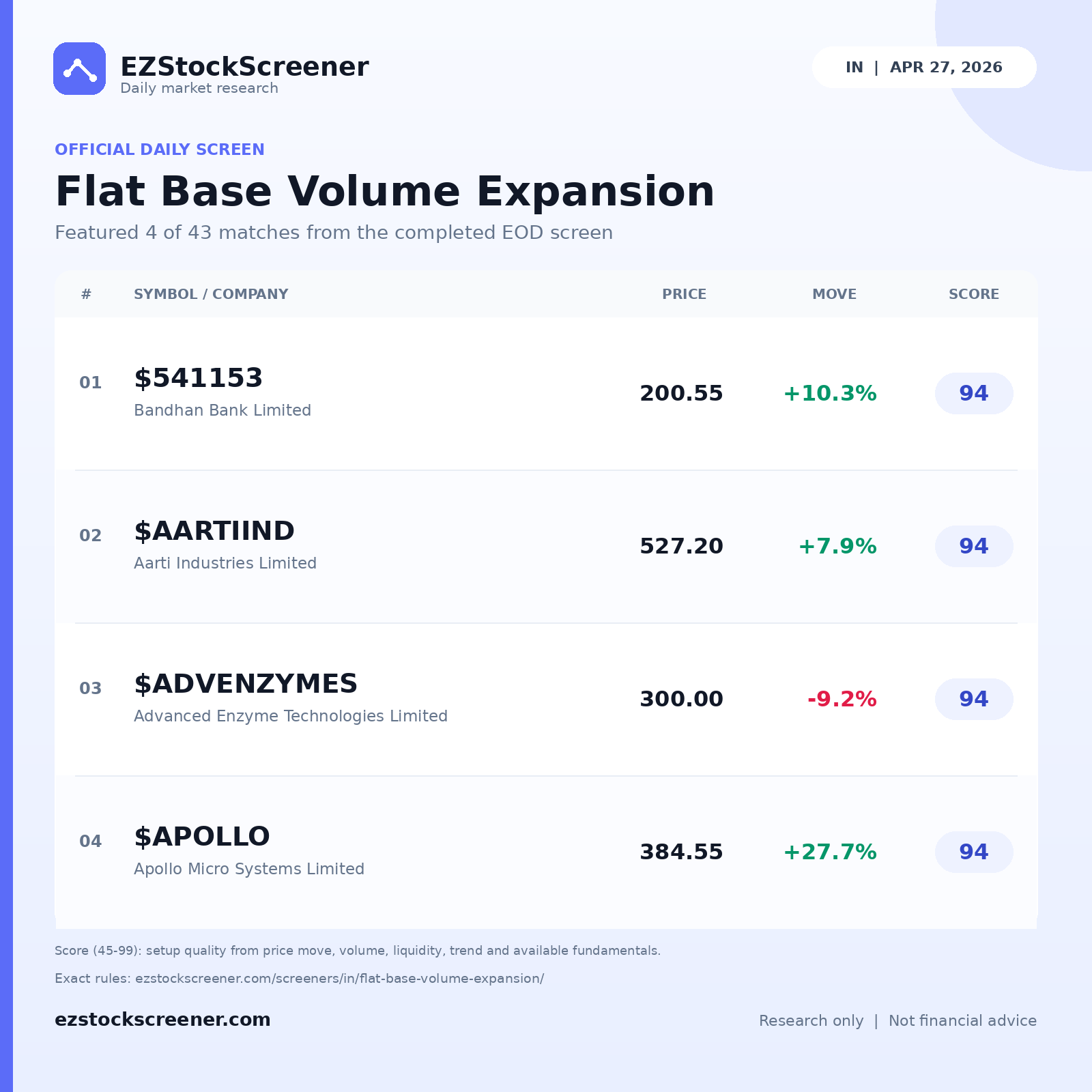 Flat Base Volume Expansion result snapshot