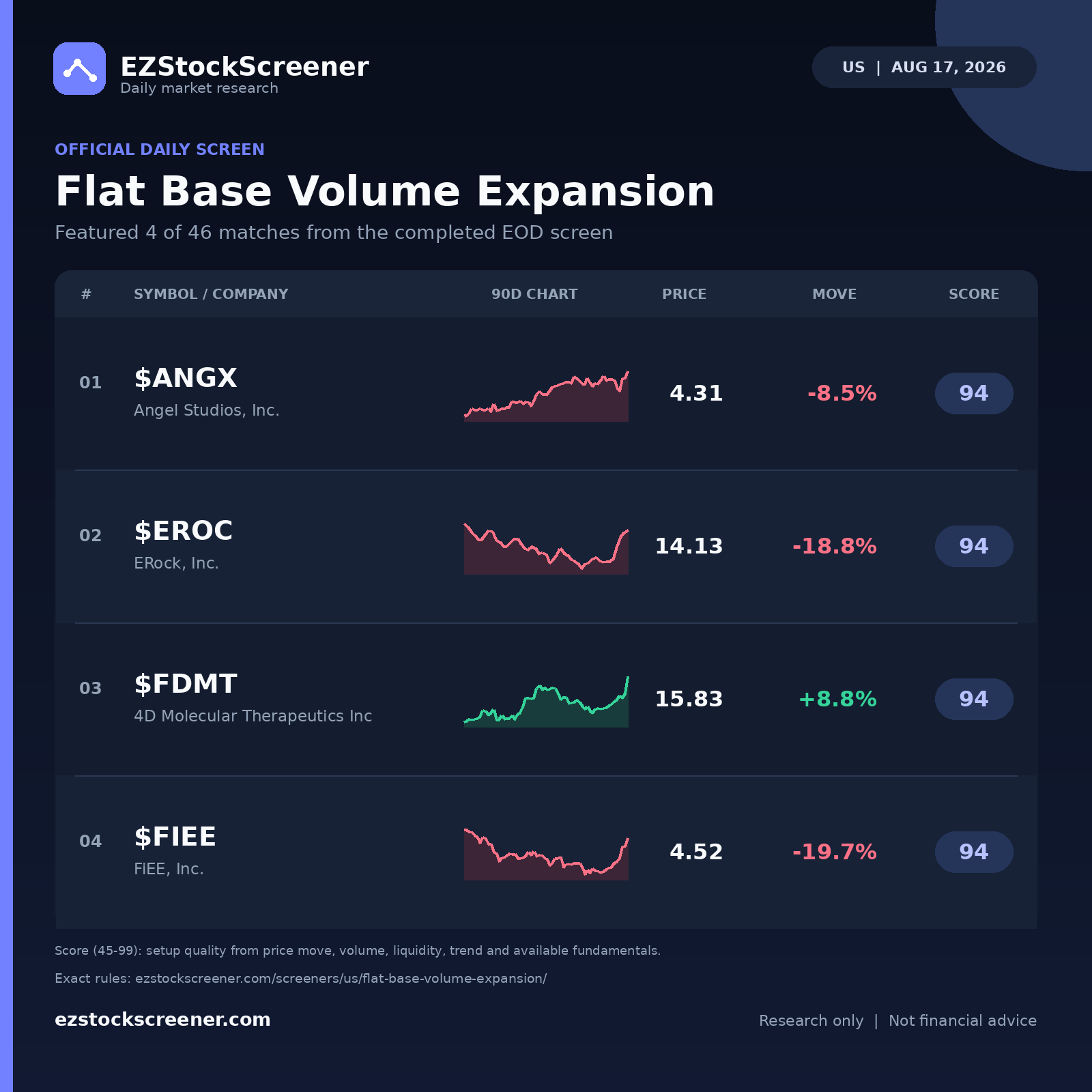 Published Flat Base Volume Expansion results