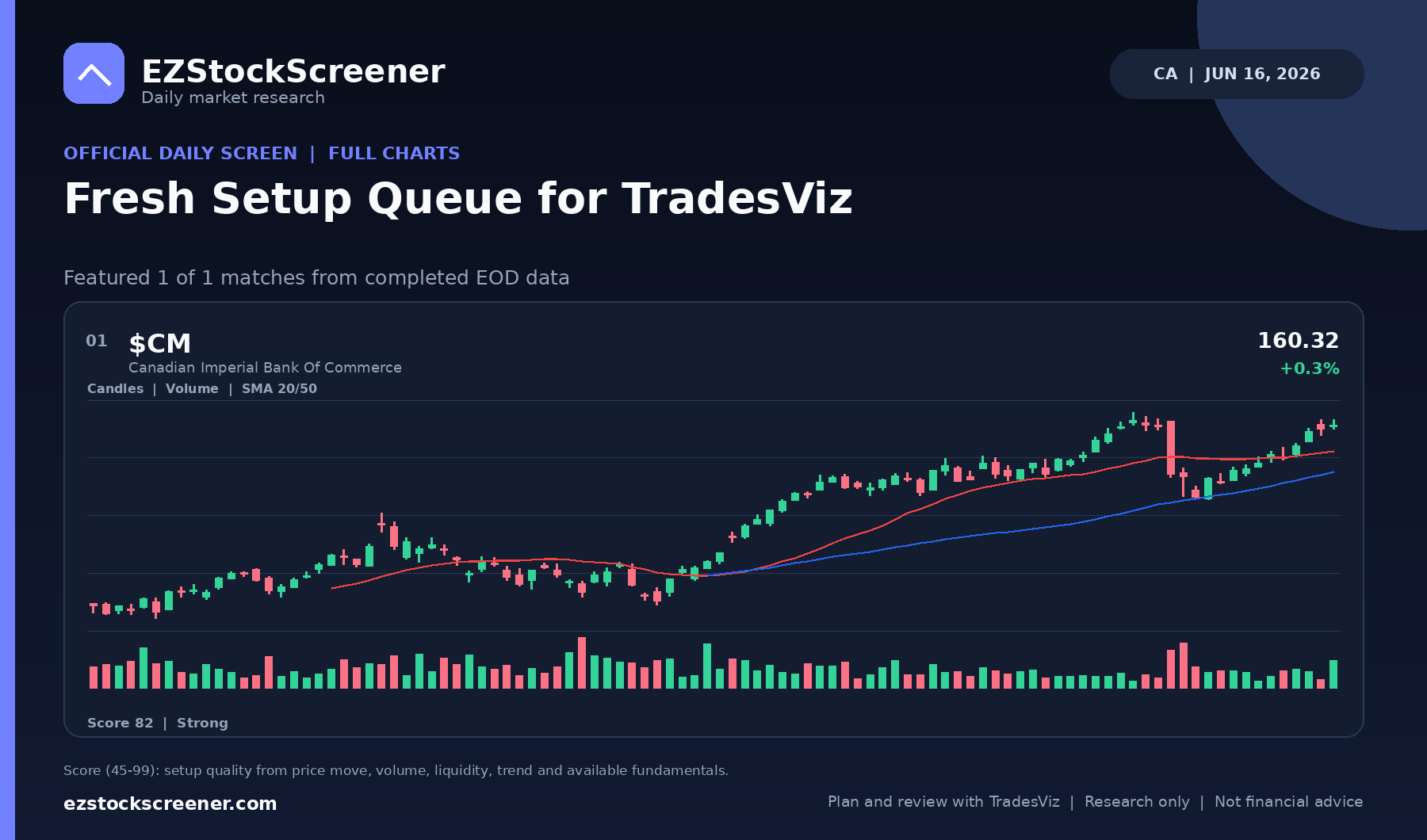 Fresh Setup Queue for TradesViz result snapshot