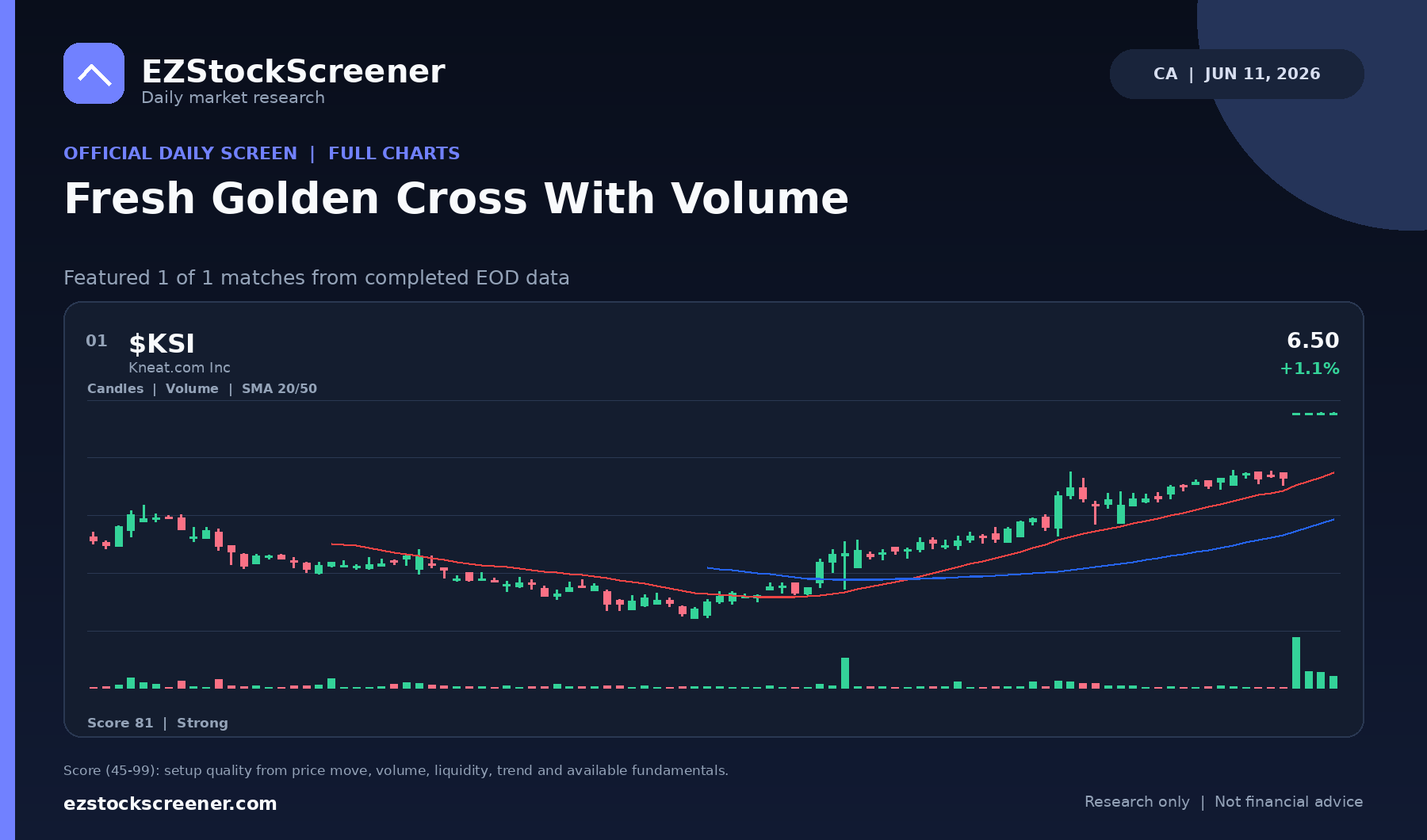 Fresh Golden Cross With Volume result snapshot