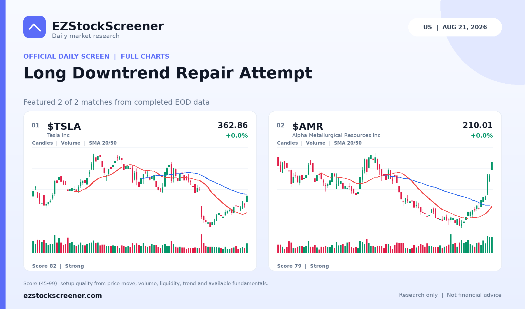 Long Downtrend Repair Attempt result snapshot