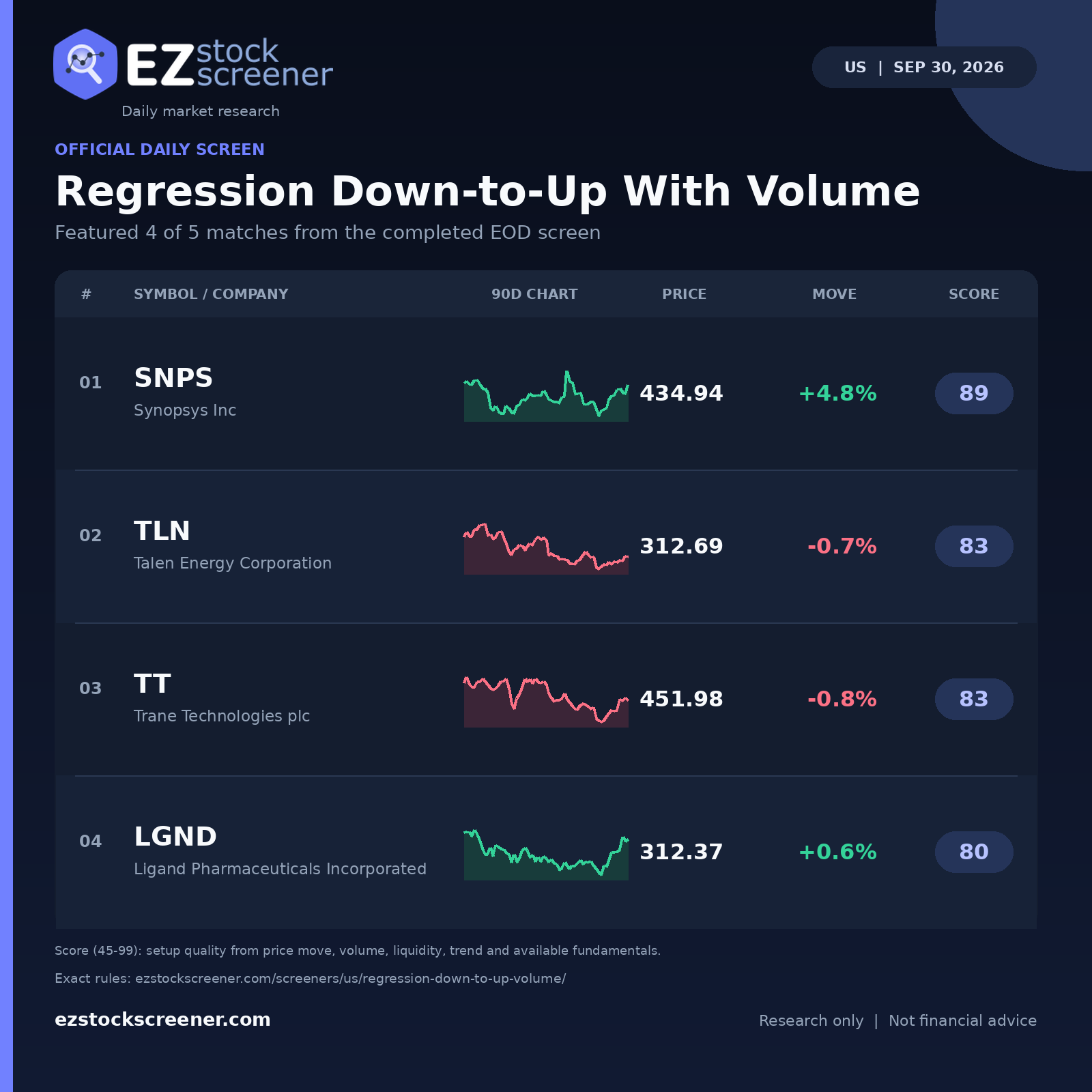 Regression Down-to-Up With Volume result snapshot