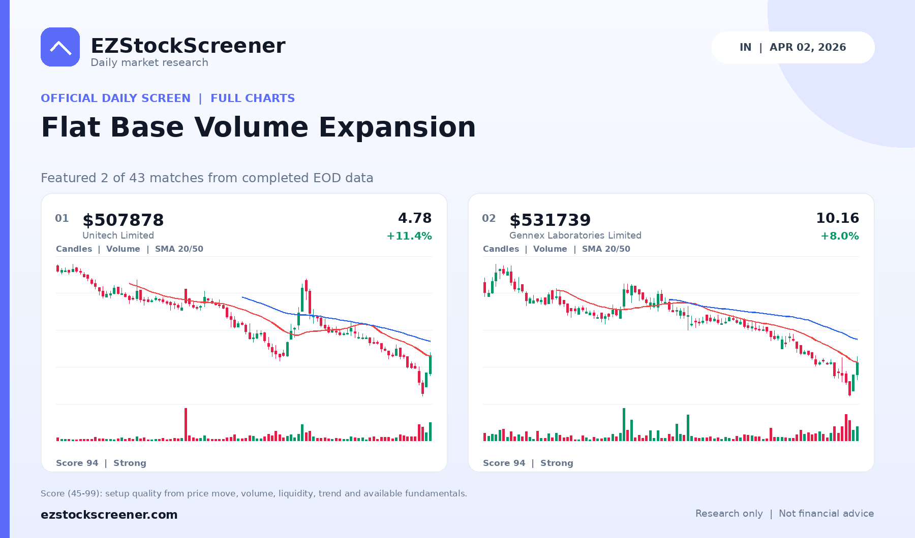 Flat Base Volume Expansion result snapshot