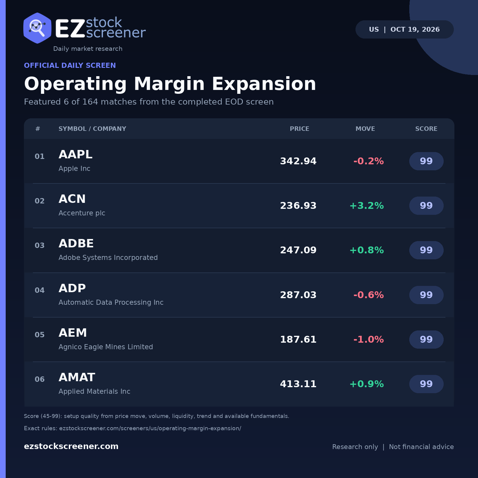 Operating Margin Expansion result snapshot