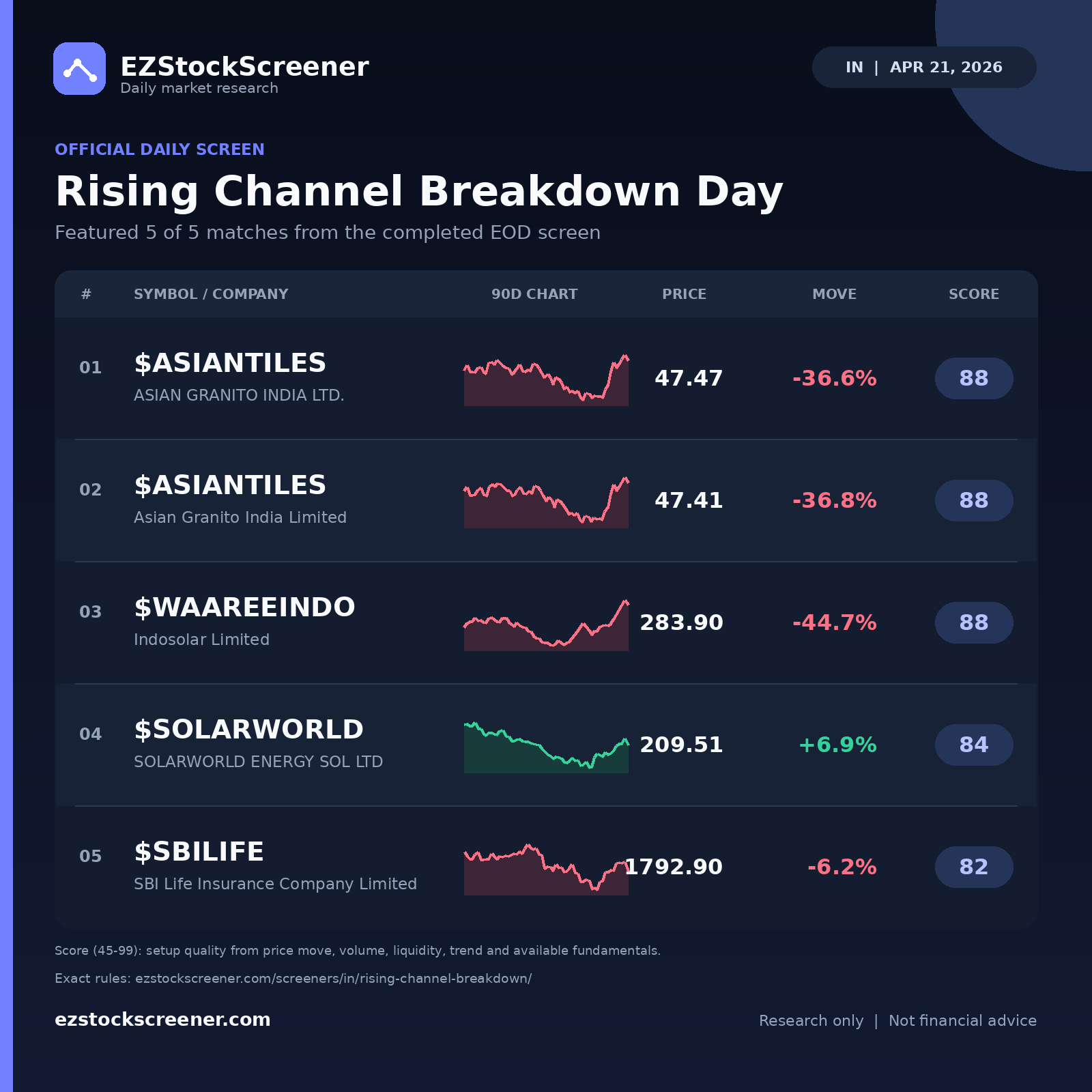 Rising Channel Breakdown Day result snapshot