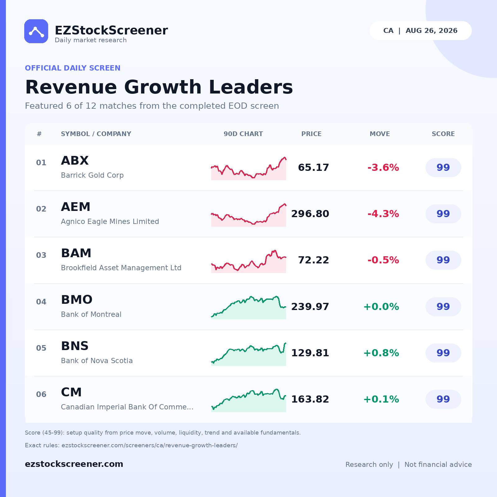 Revenue Growth Leaders result snapshot