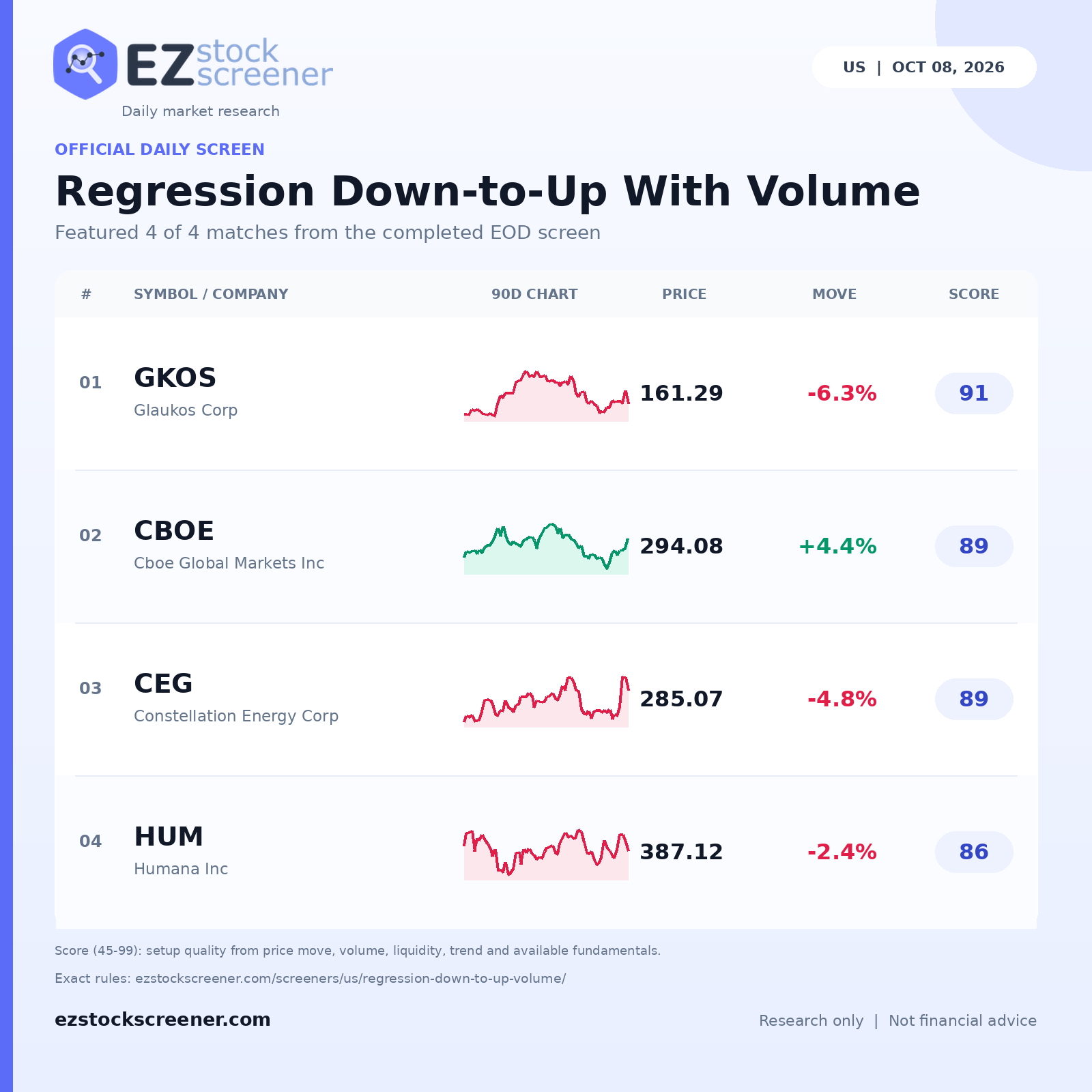 Published Regression Down-to-Up With Volume results