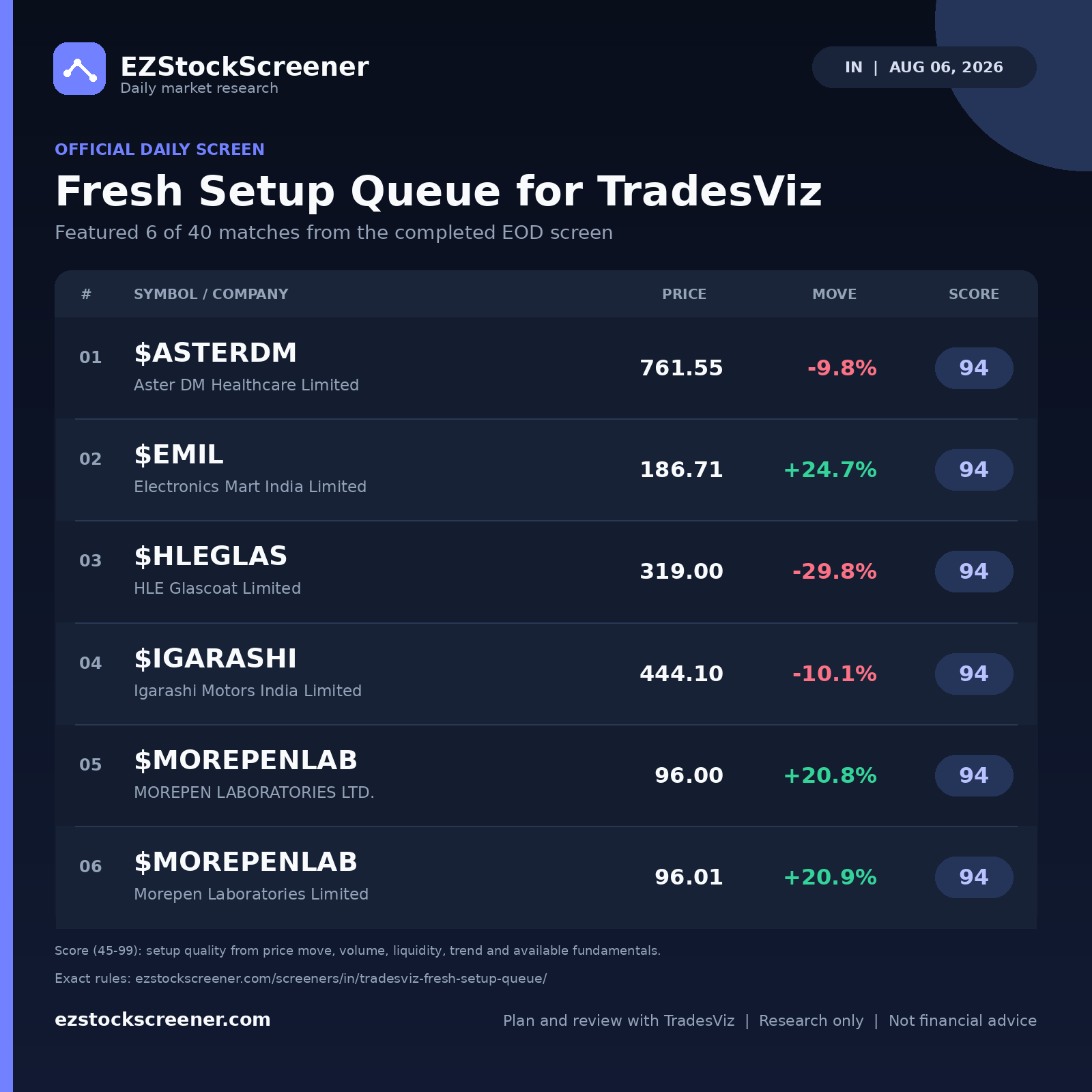 Fresh Setup Queue for TradesViz result snapshot