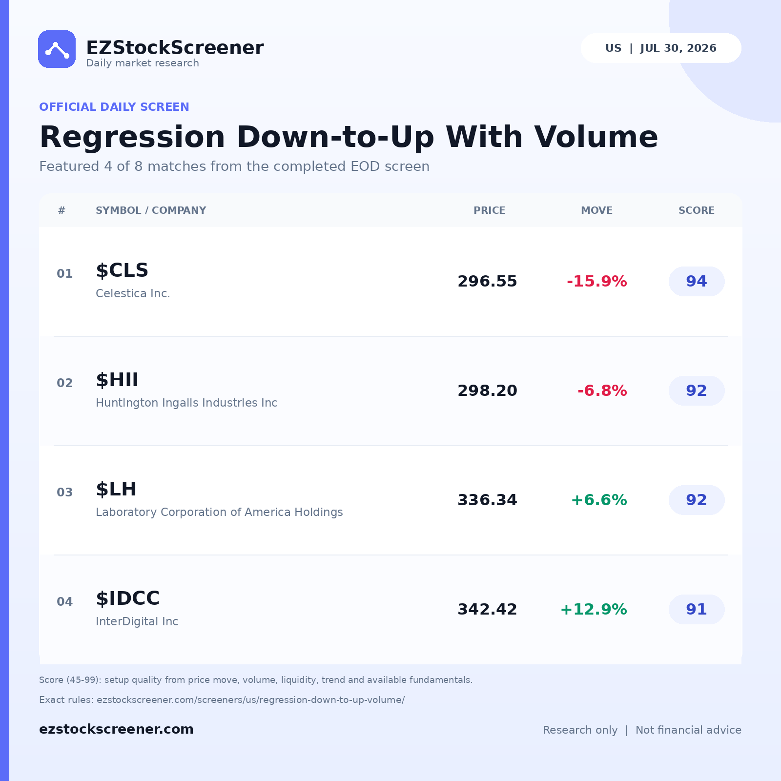 Published Regression Down-to-Up With Volume results