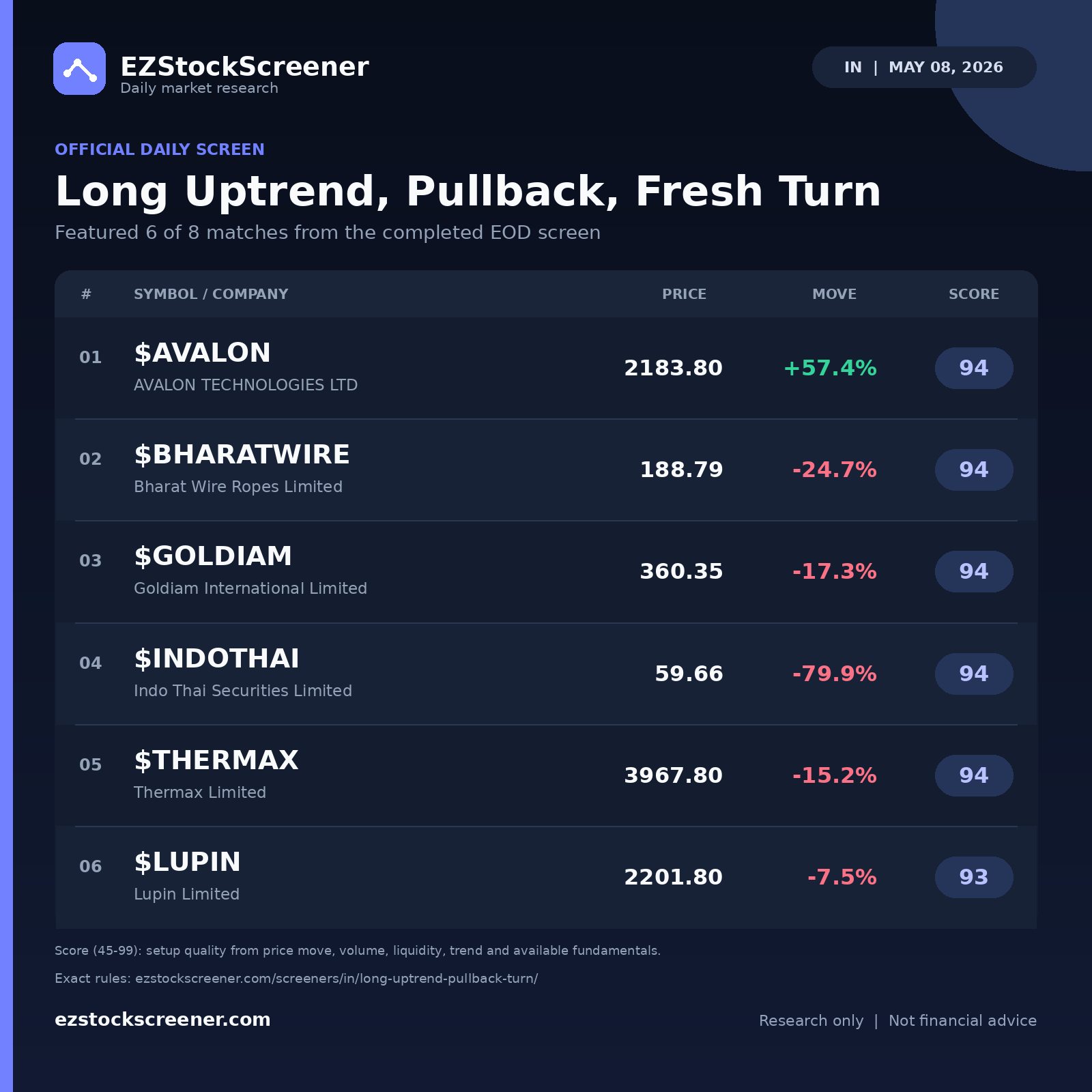 Long Uptrend, Pullback, Fresh Turn result snapshot