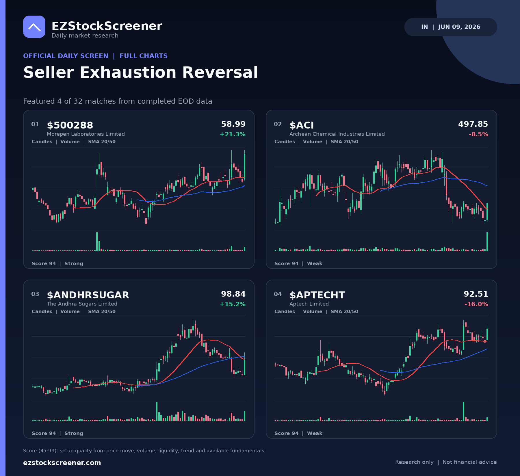 Seller Exhaustion Reversal result snapshot