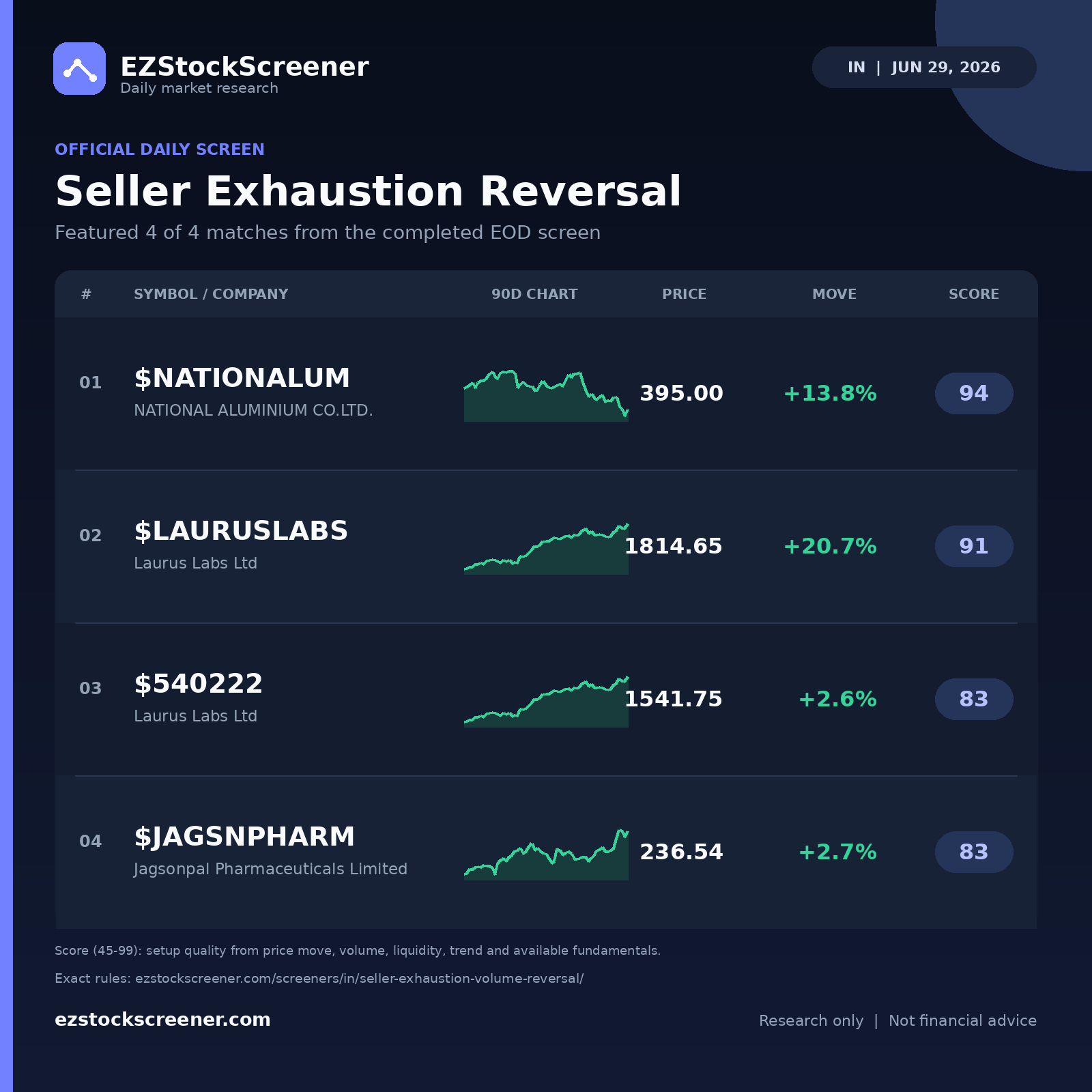 Seller Exhaustion Reversal result snapshot