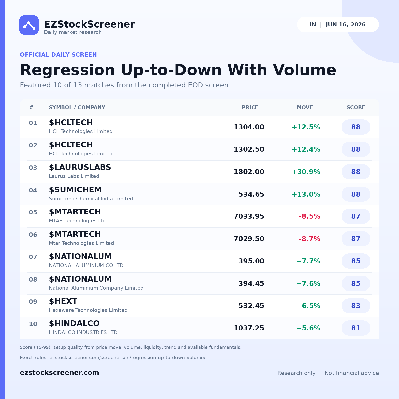 Regression Up-to-Down With Volume result snapshot