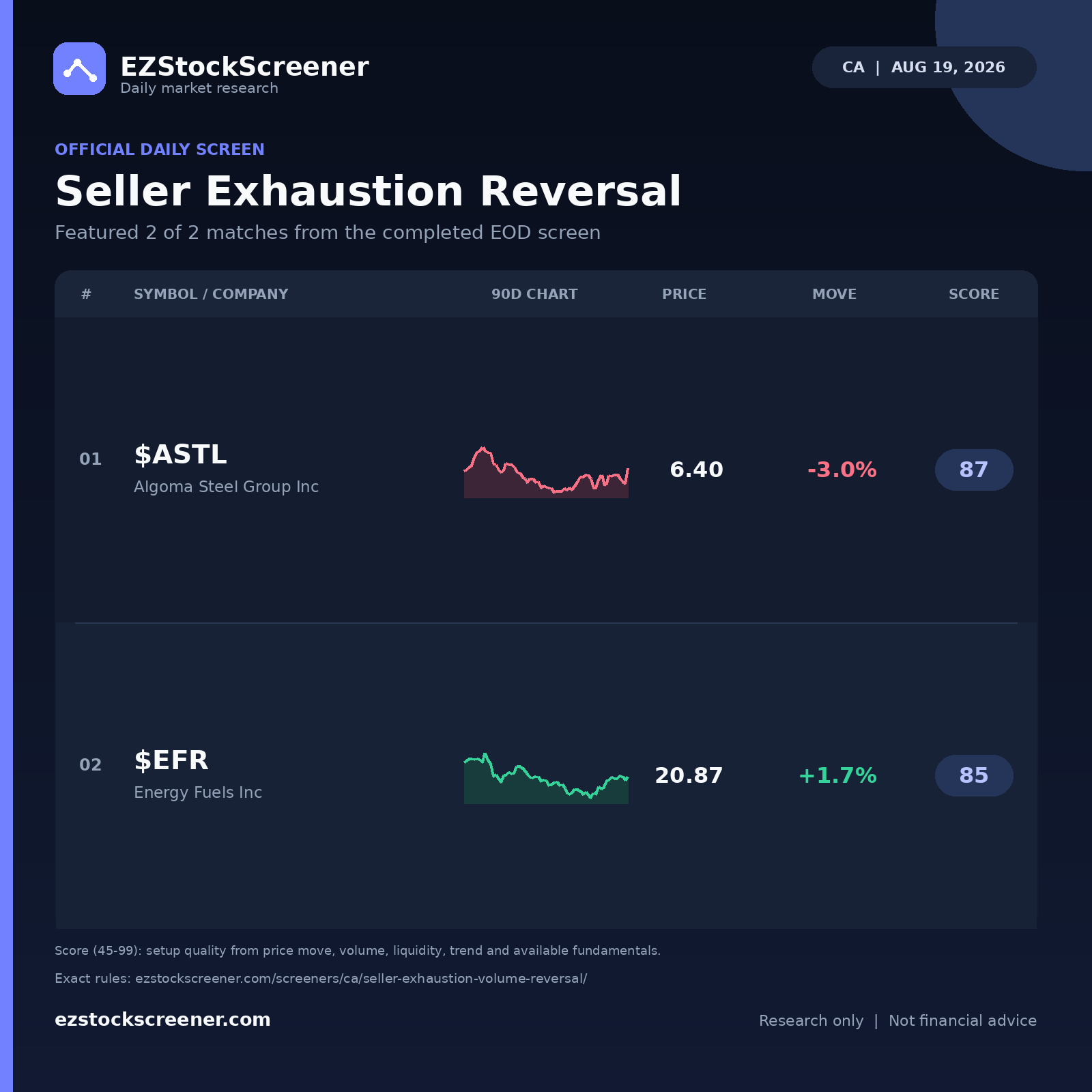 Published Seller Exhaustion Reversal results
