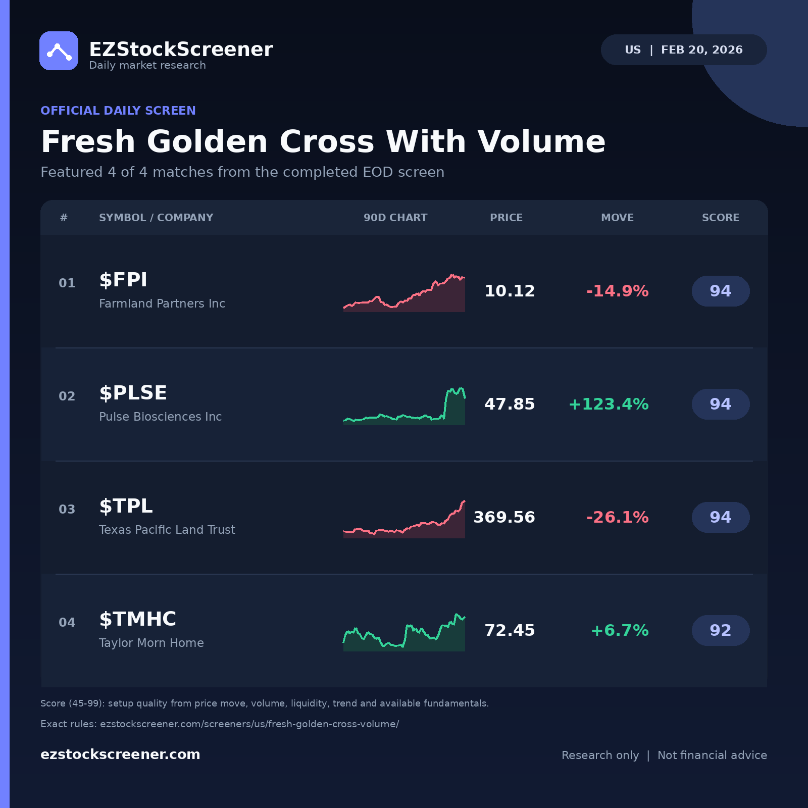 Fresh Golden Cross With Volume result snapshot