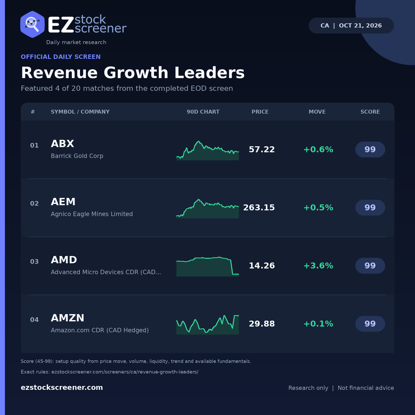 Revenue Growth Leaders result snapshot