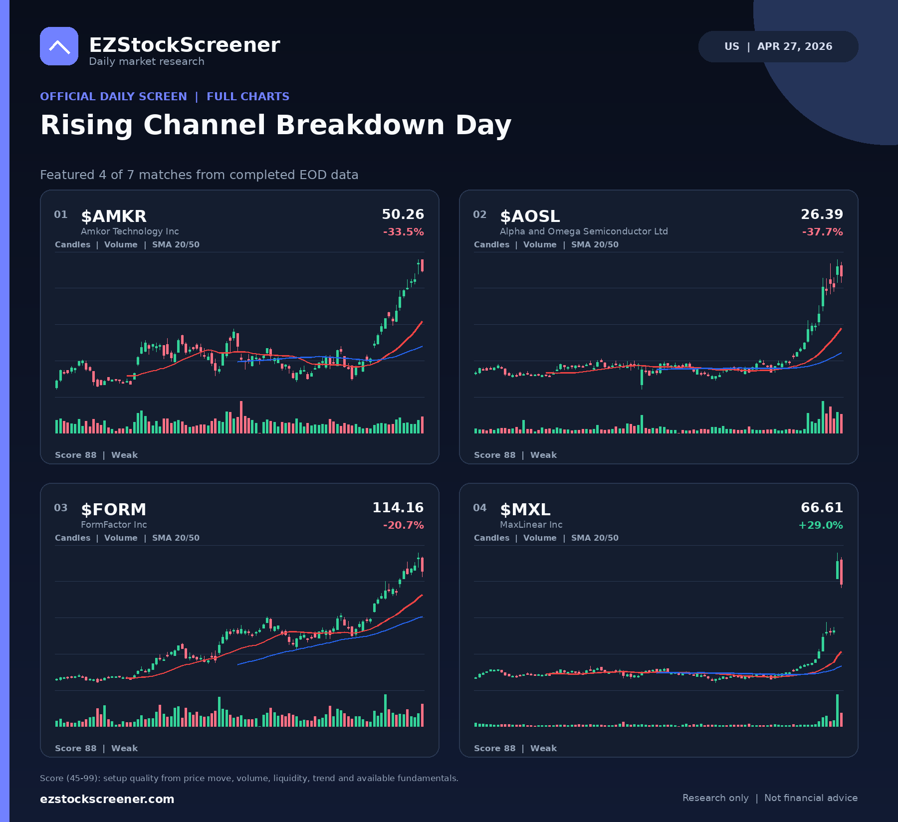 Rising Channel Breakdown Day result snapshot