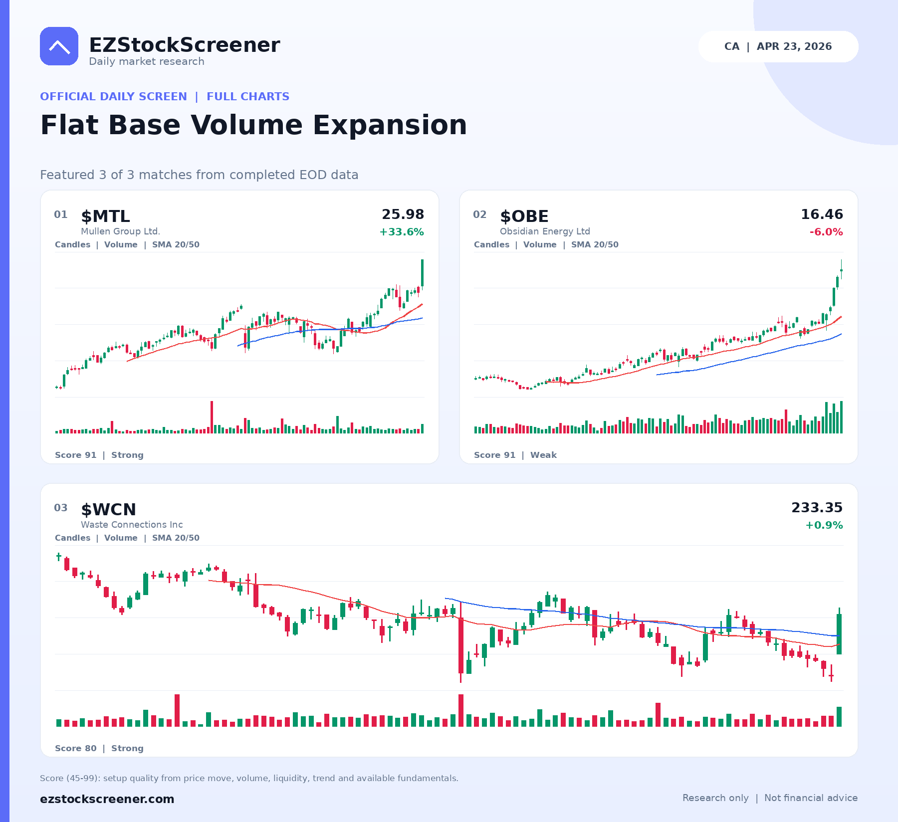Flat Base Volume Expansion result snapshot