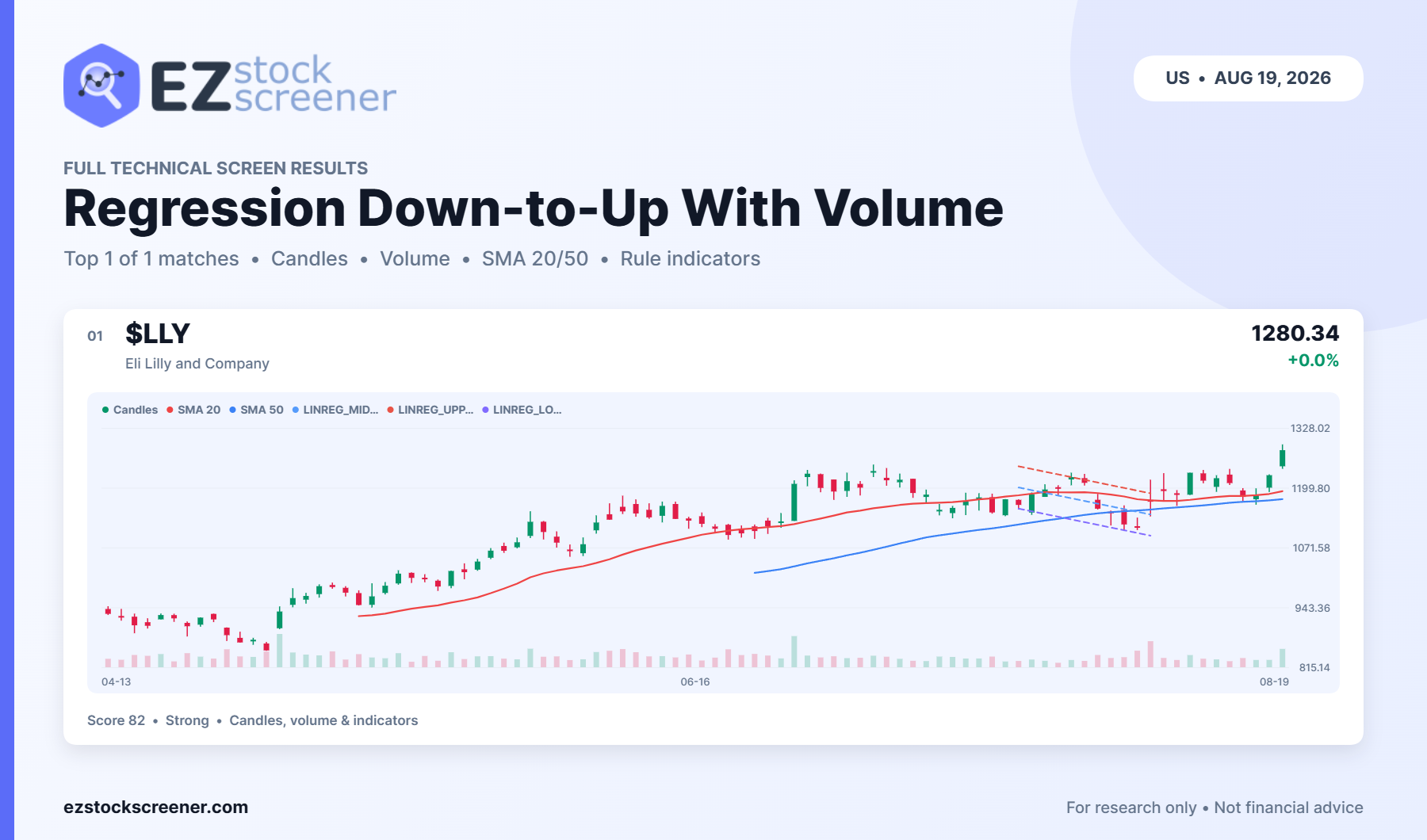 Published Regression Down-to-Up With Volume results