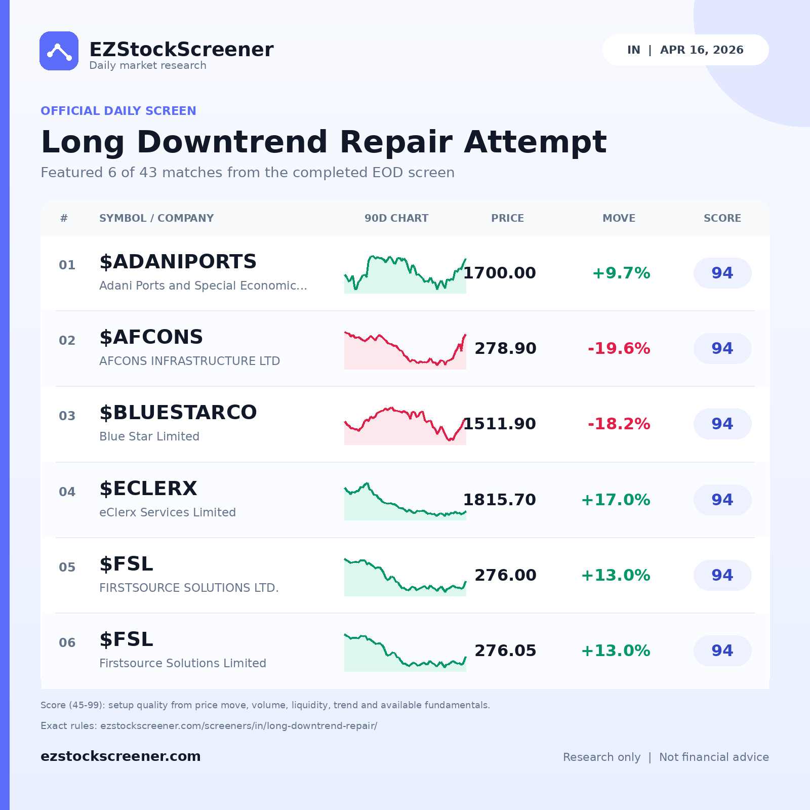 Long Downtrend Repair Attempt result snapshot