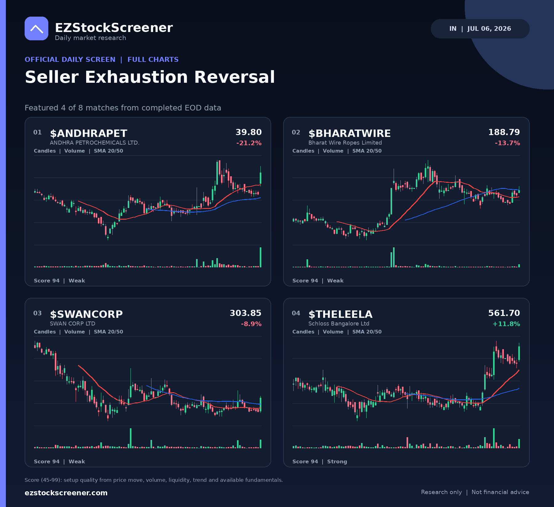 Seller Exhaustion Reversal result snapshot