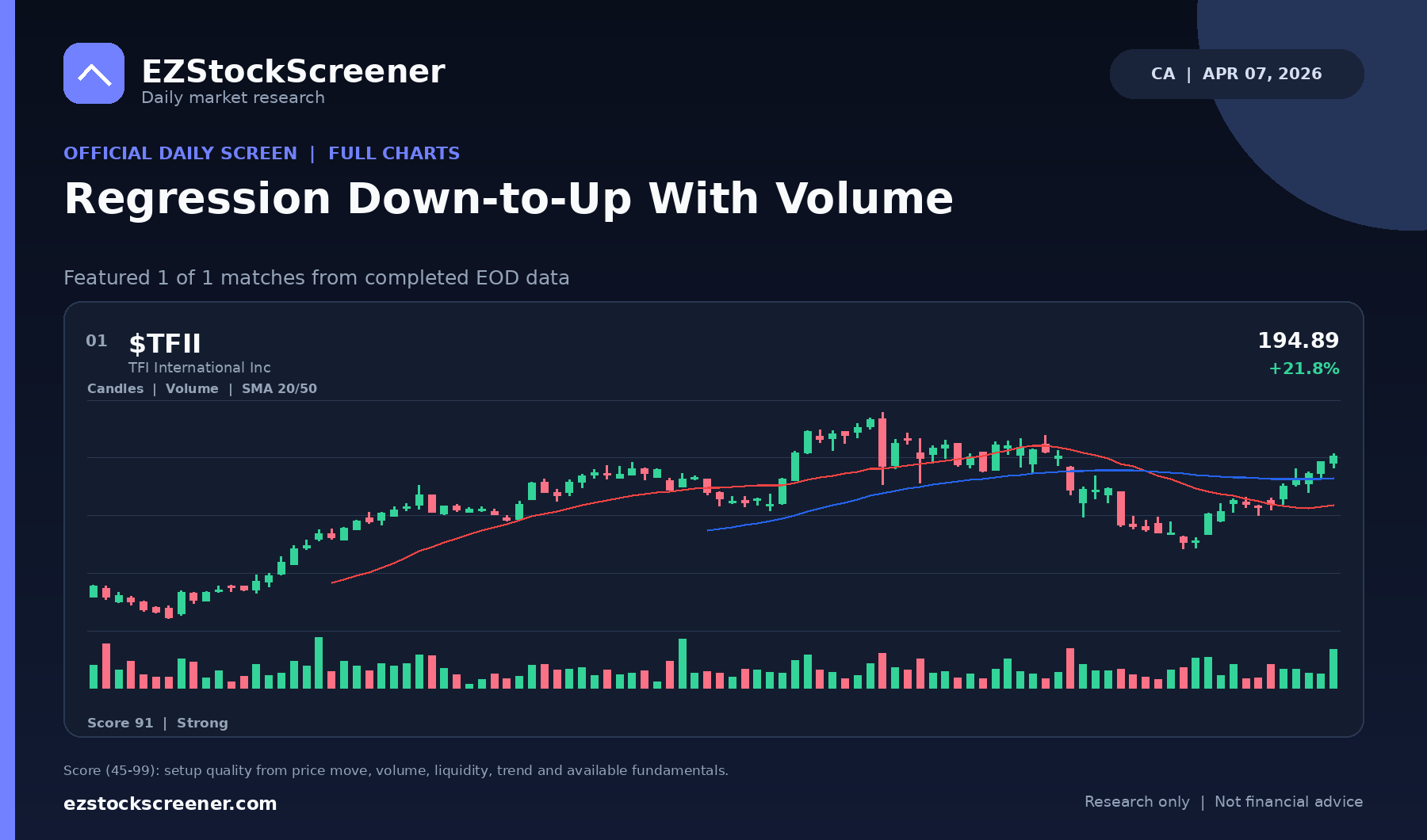 Regression Down-to-Up With Volume result snapshot