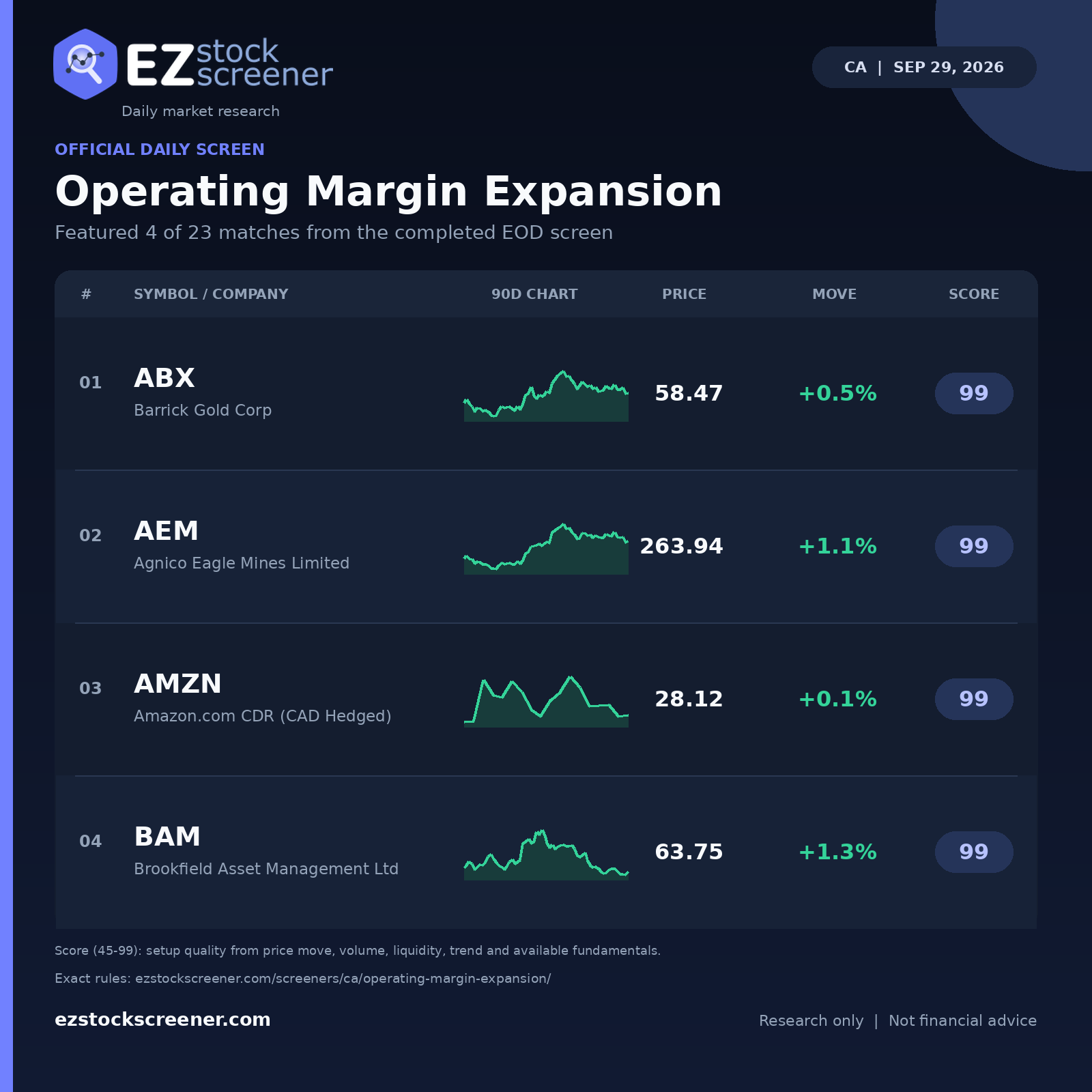 Operating Margin Expansion result snapshot