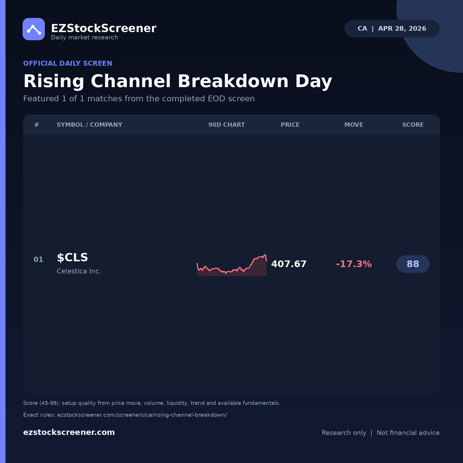 Rising Channel Breakdown Day result snapshot
