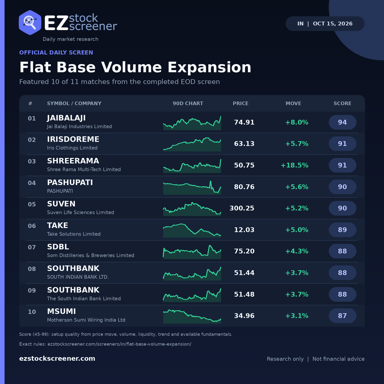 Flat Base Volume Expansion result snapshot