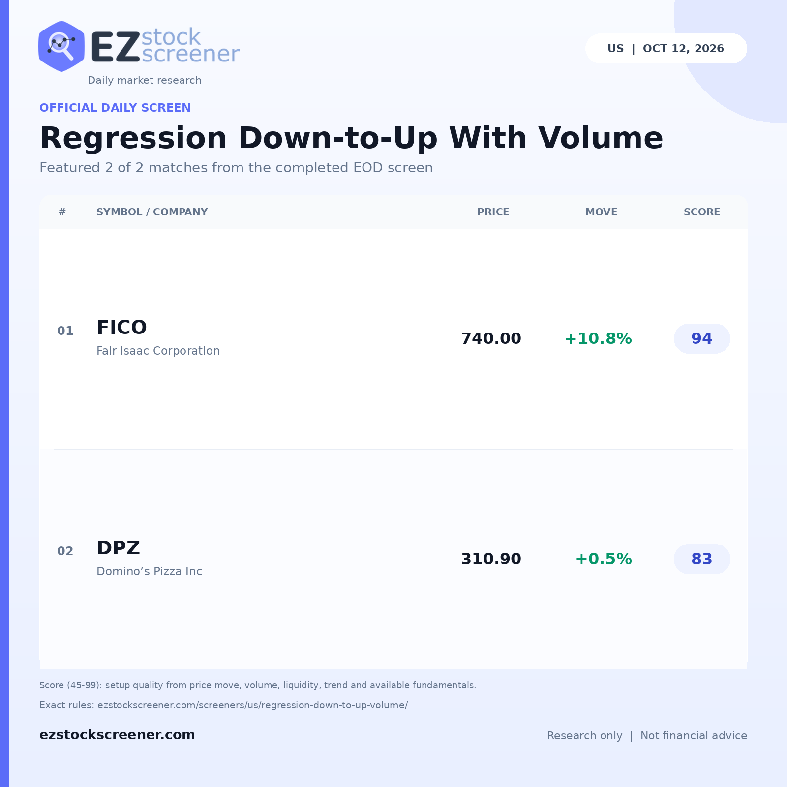 Published Regression Down-to-Up With Volume results